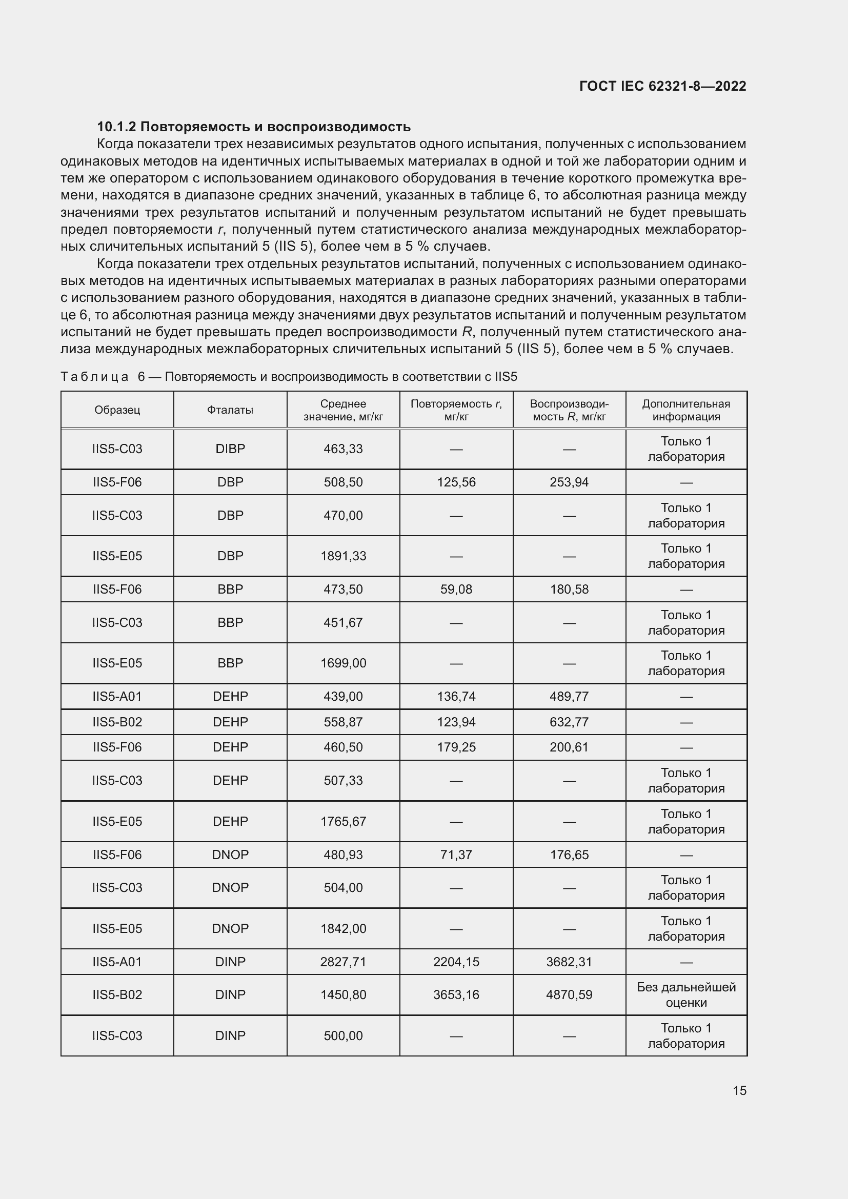 ���� IEC 62321-8-2022. �������� 21