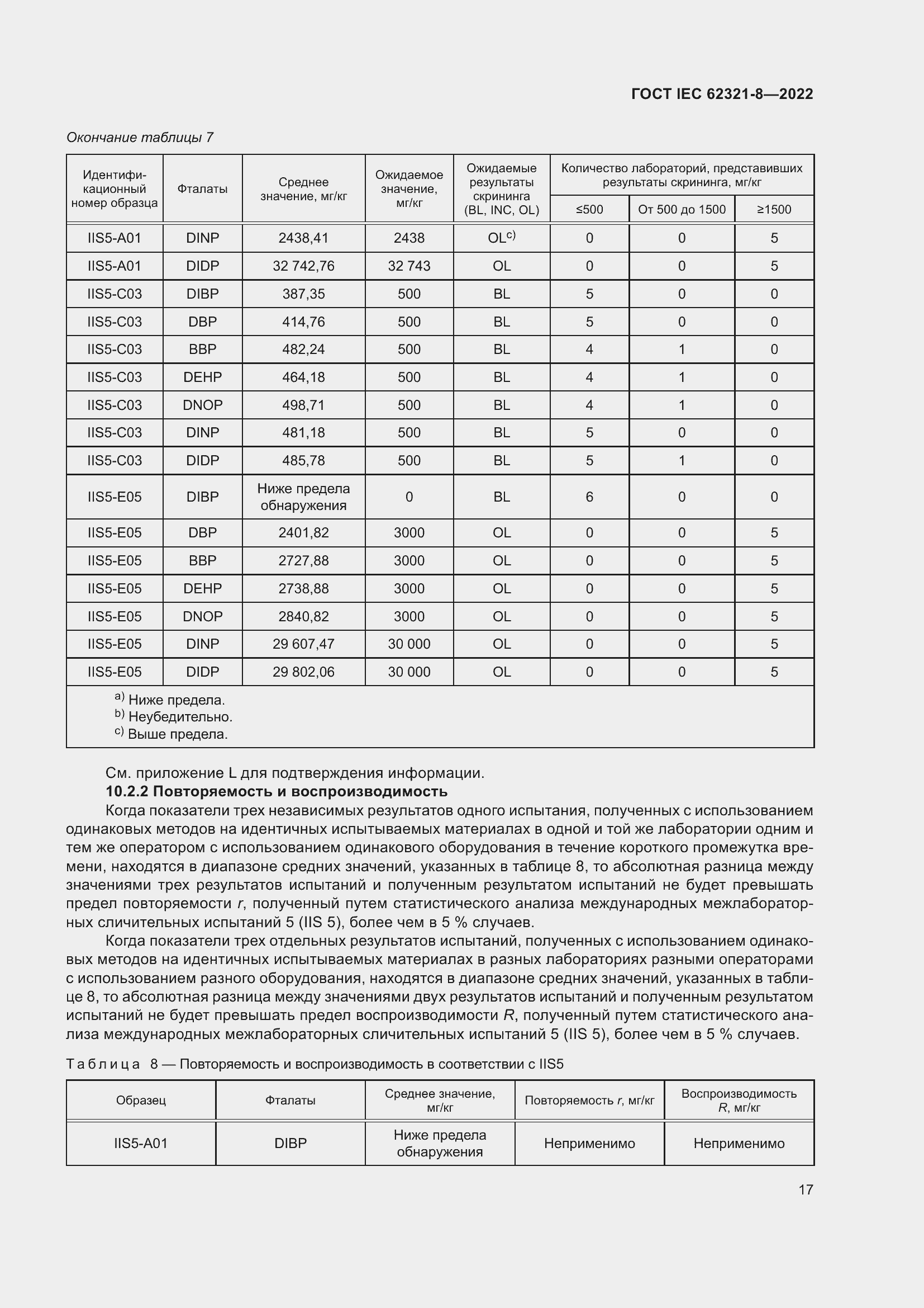 ���� IEC 62321-8-2022. �������� 23