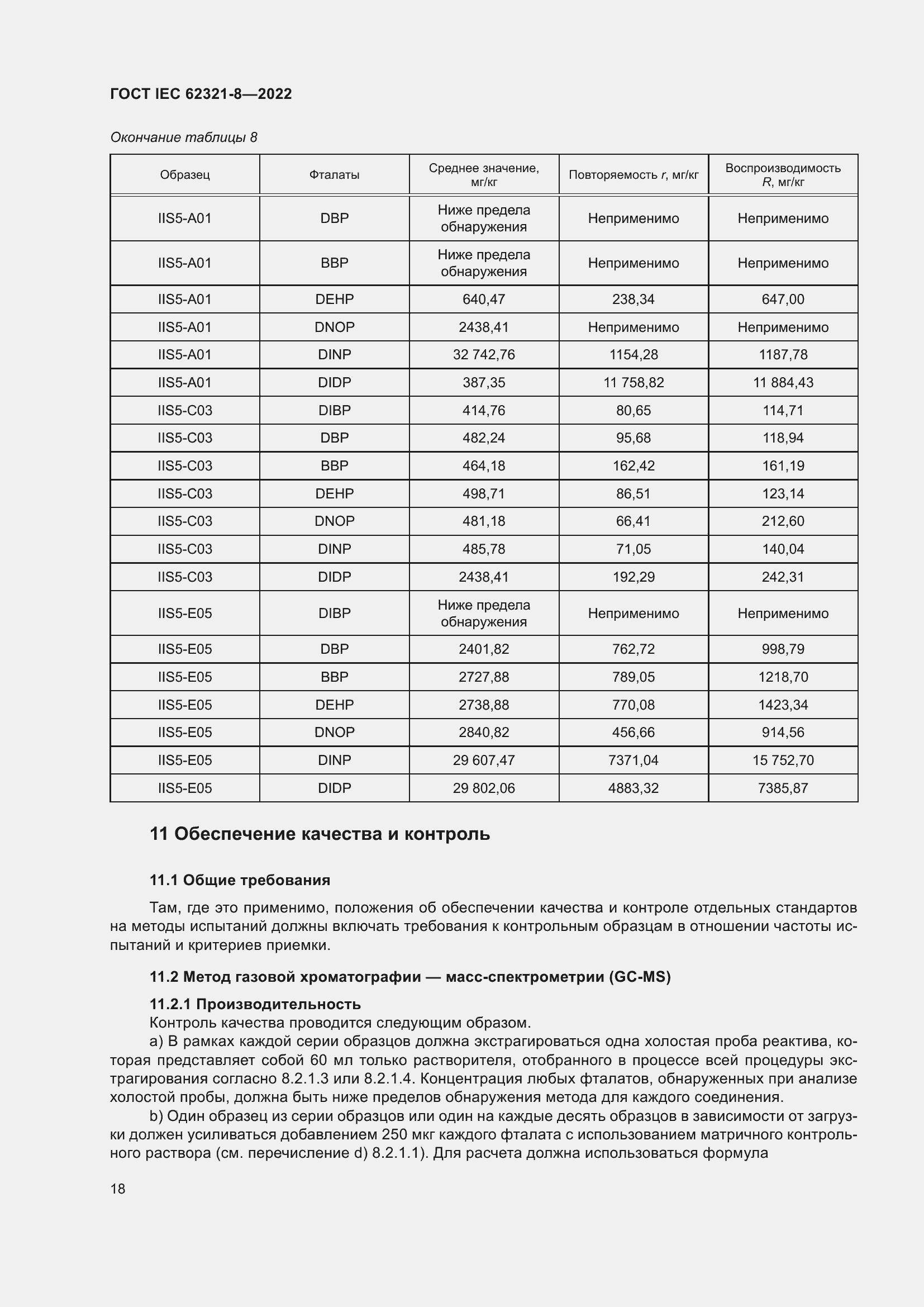���� IEC 62321-8-2022. �������� 24