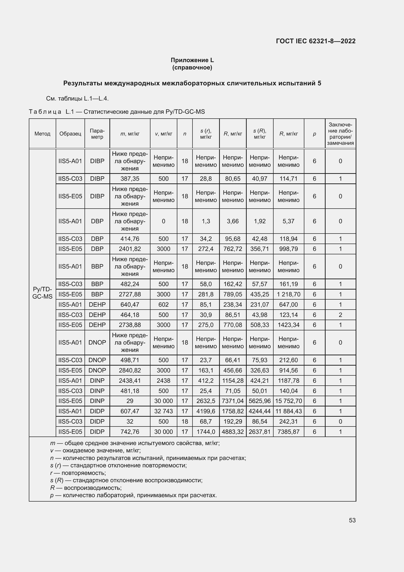 ���� IEC 62321-8-2022. �������� 59