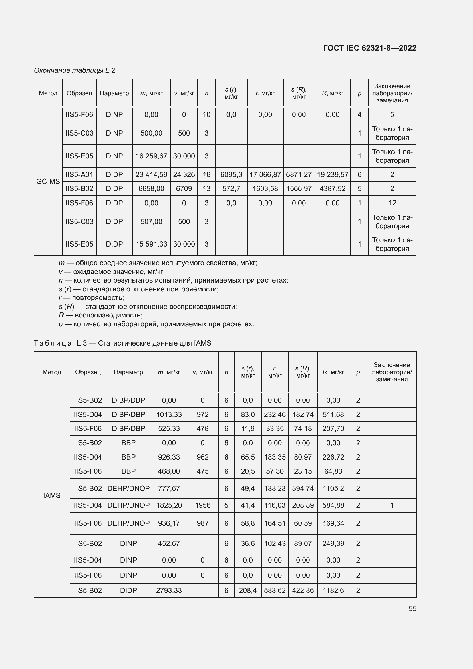 ���� IEC 62321-8-2022. �������� 61