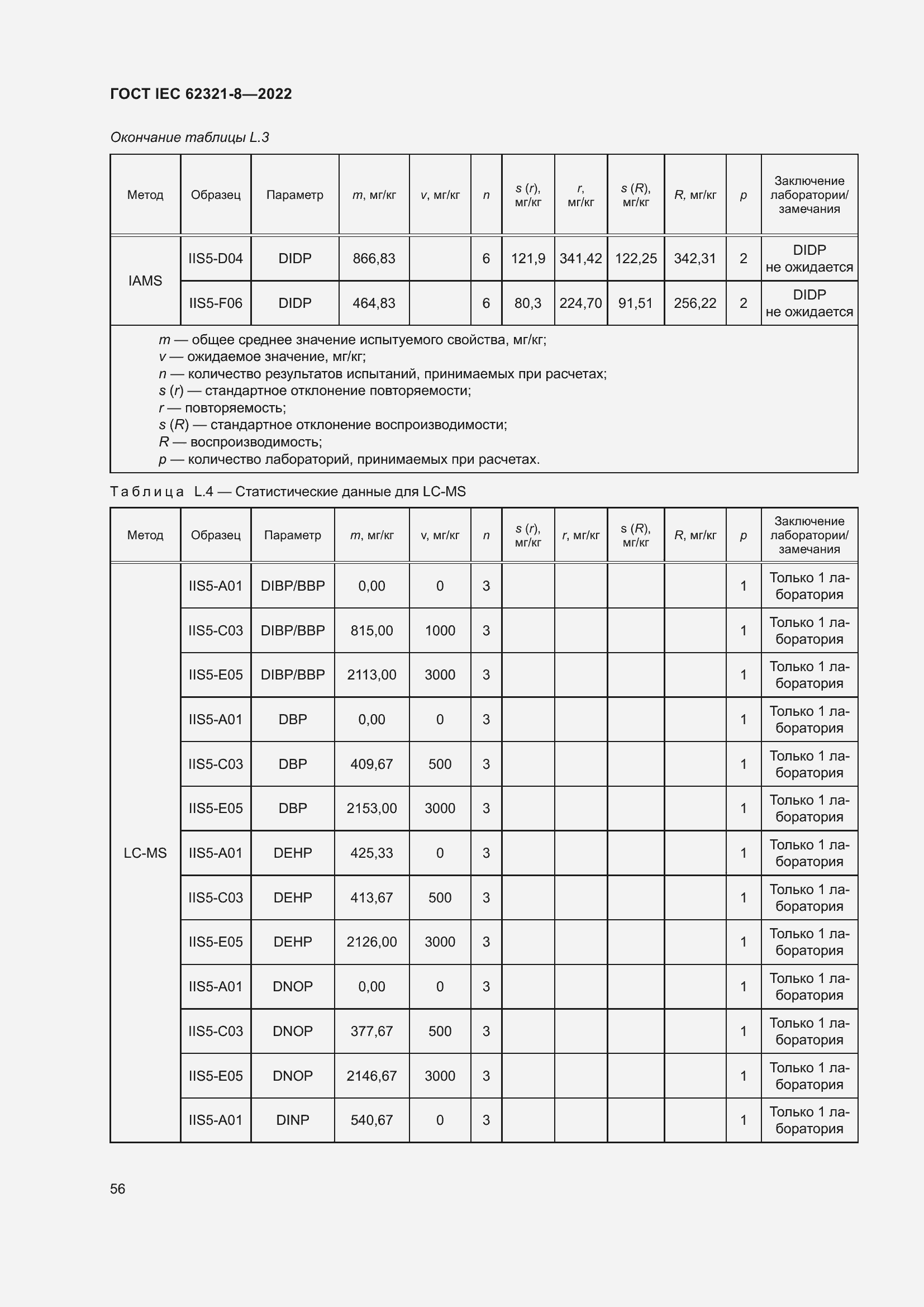 ���� IEC 62321-8-2022. �������� 62