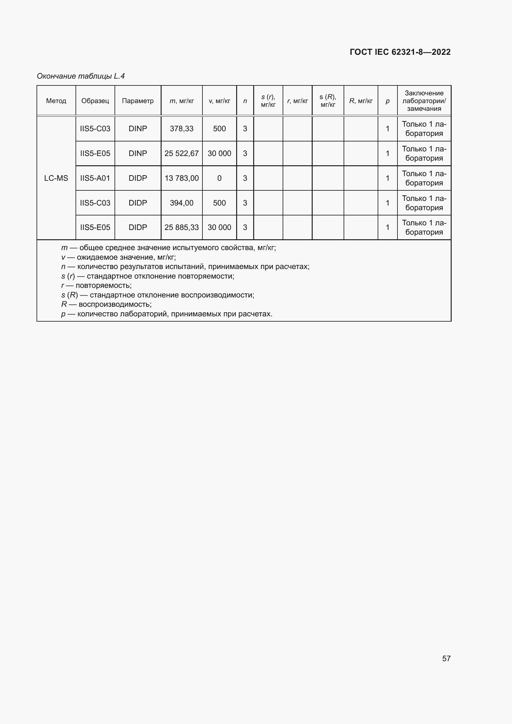 ���� IEC 62321-8-2022. �������� 63