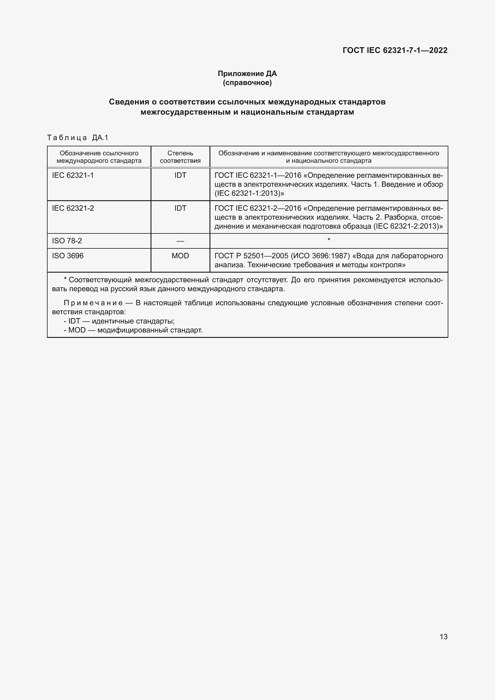  IEC 62321-7-1-2022.  19