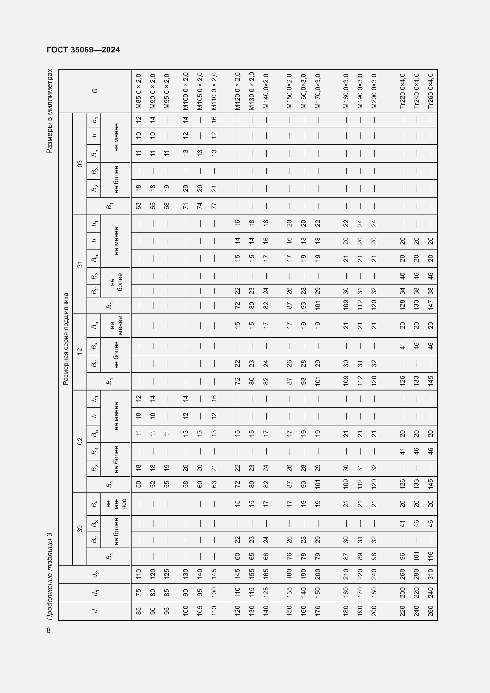  35069-2024.  12