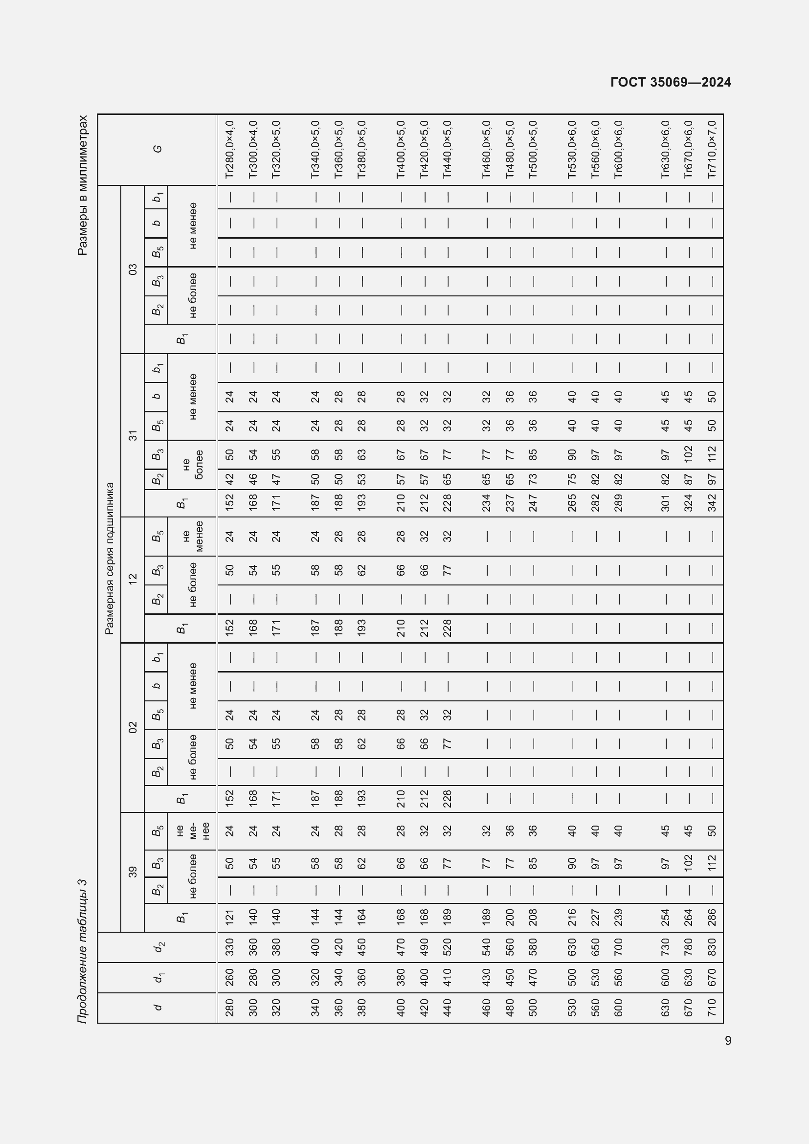  35069-2024.  13