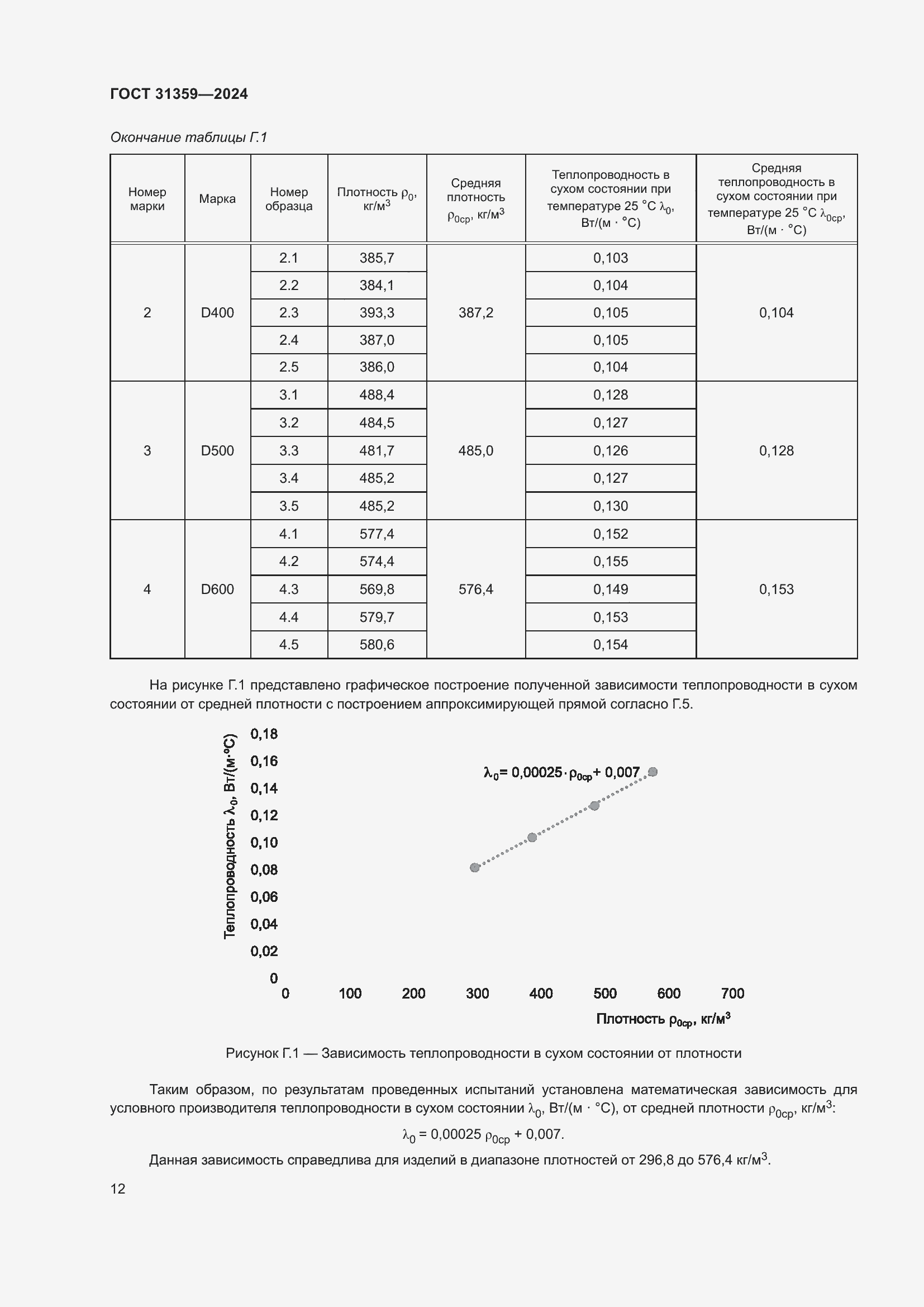  31359-2024.  16