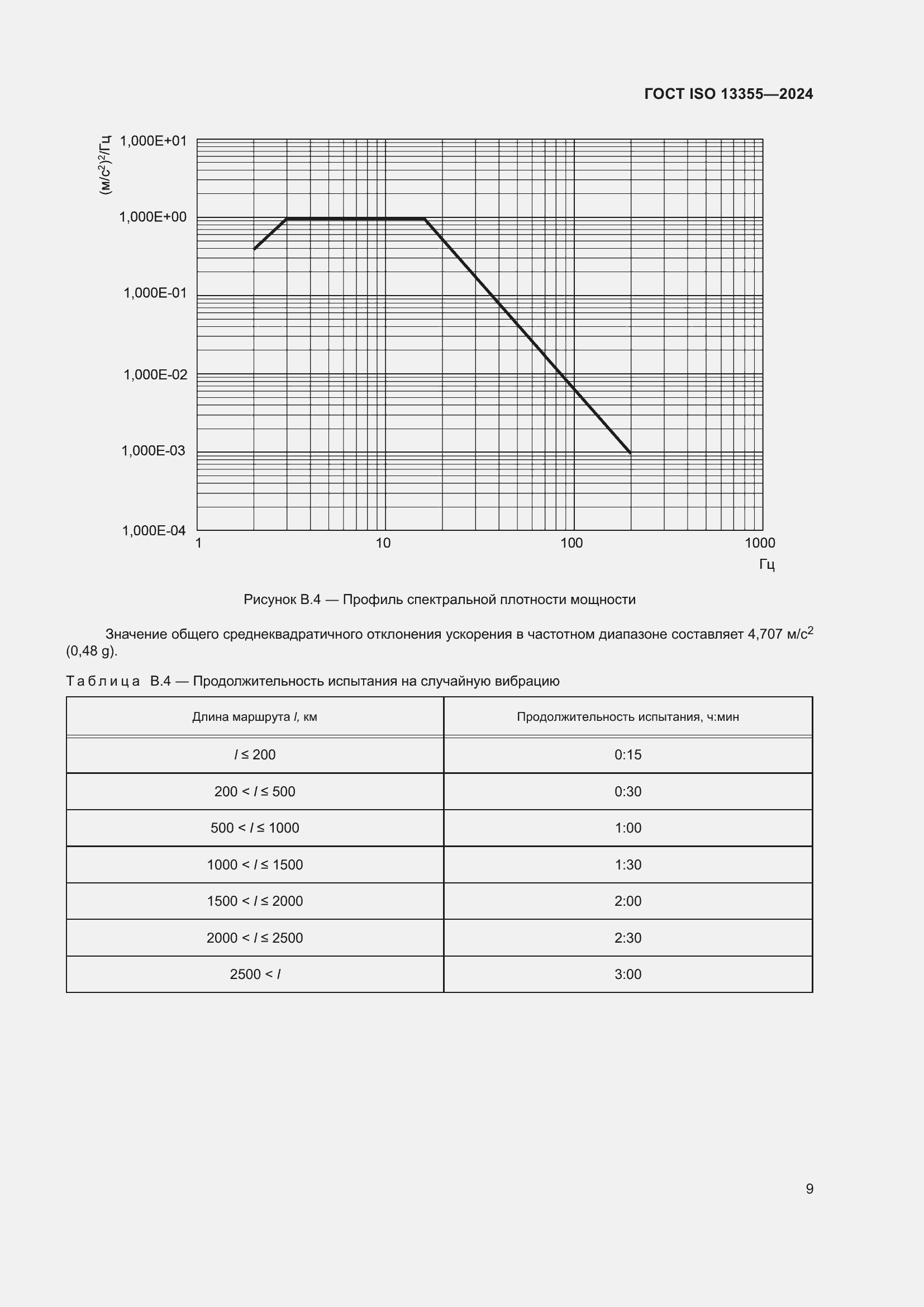  ISO 13355-2024.  15