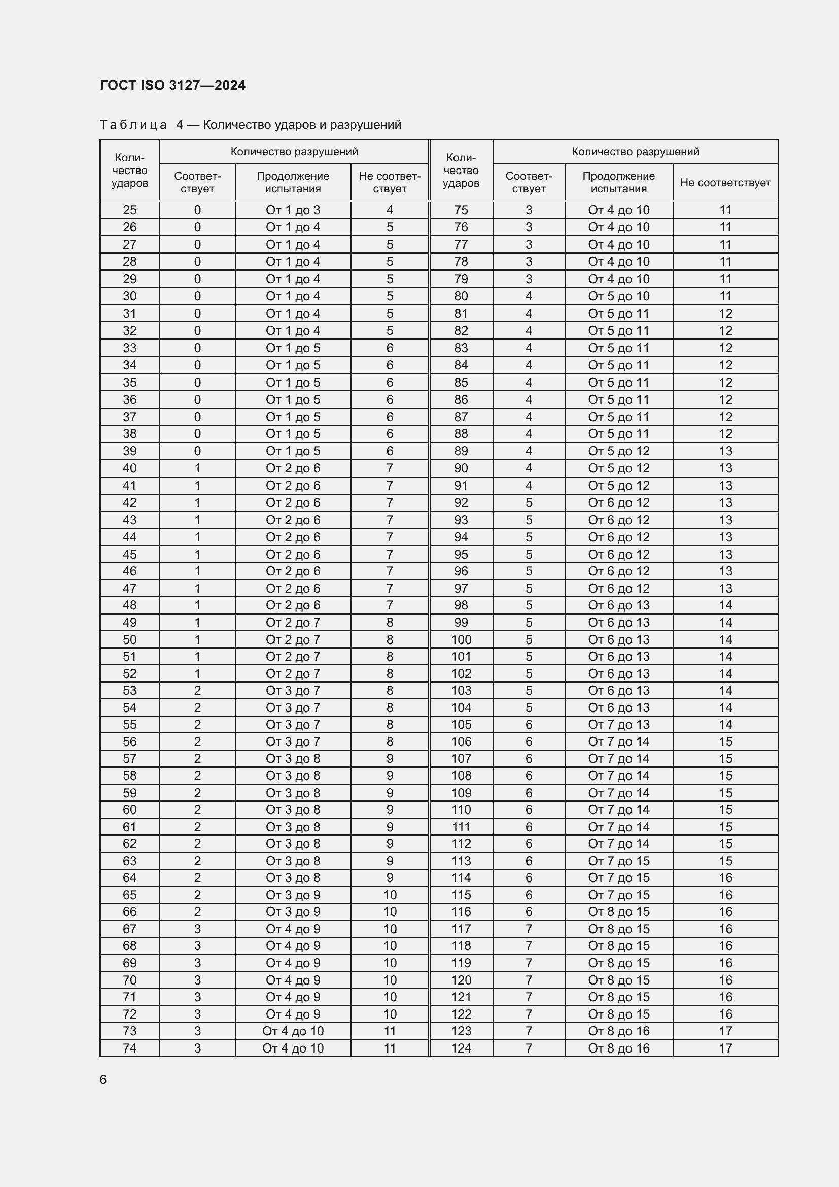 ���� ISO 3127-2024. �������� 11