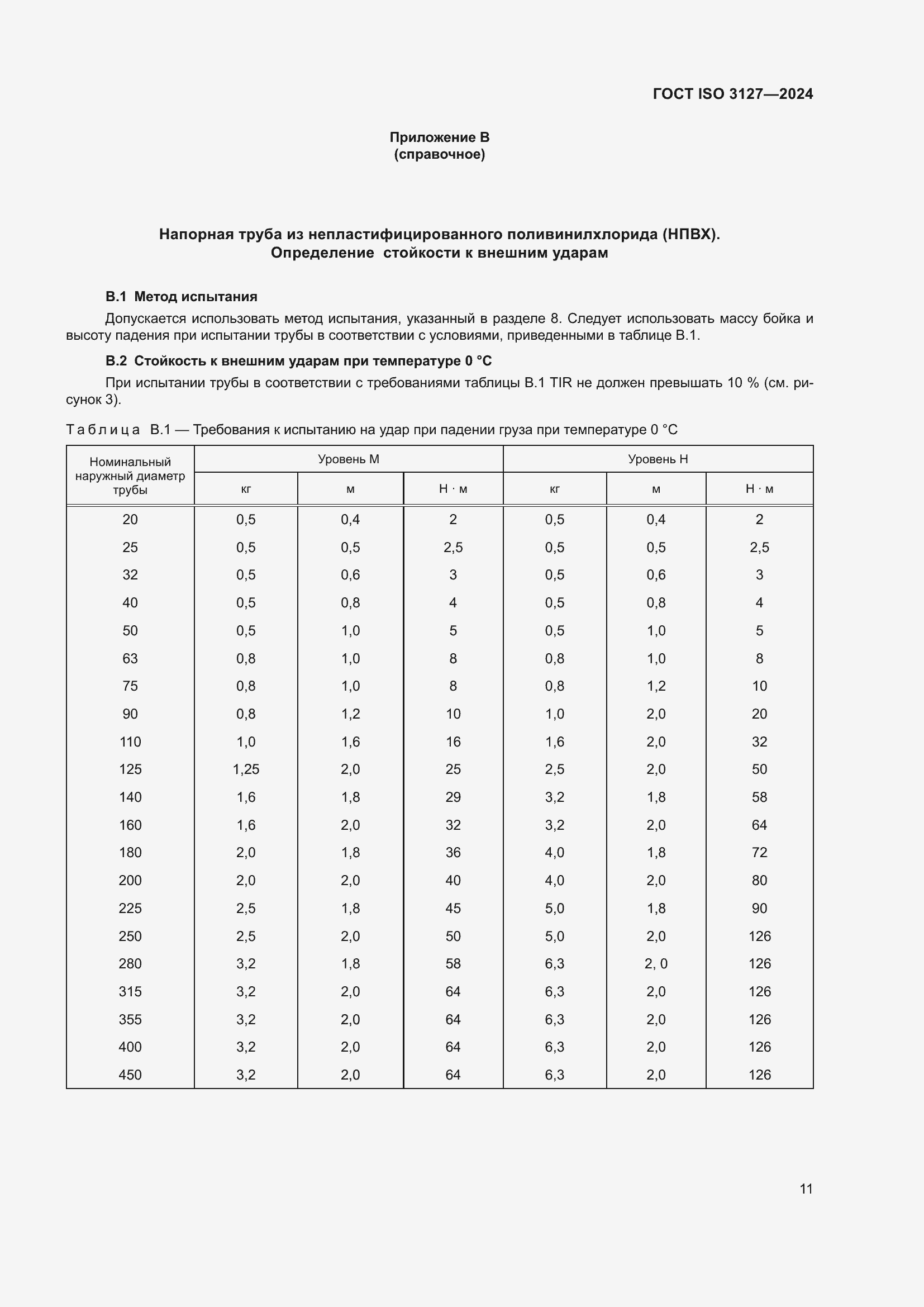 ���� ISO 3127-2024. �������� 16