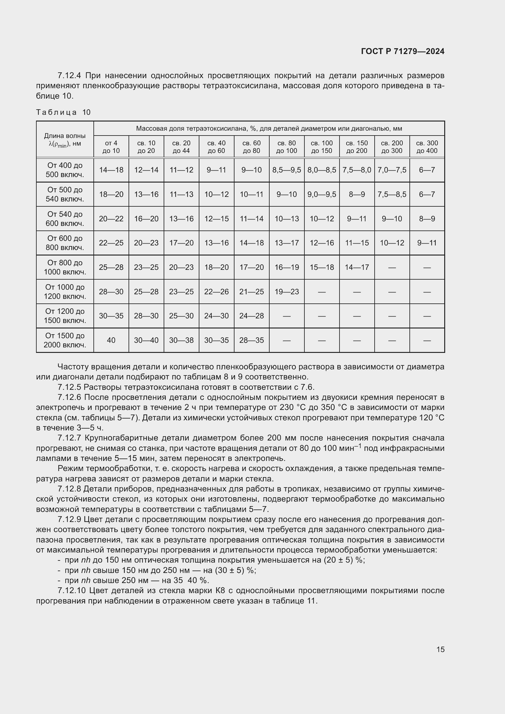 ���� � 71279-2024. �������� 19