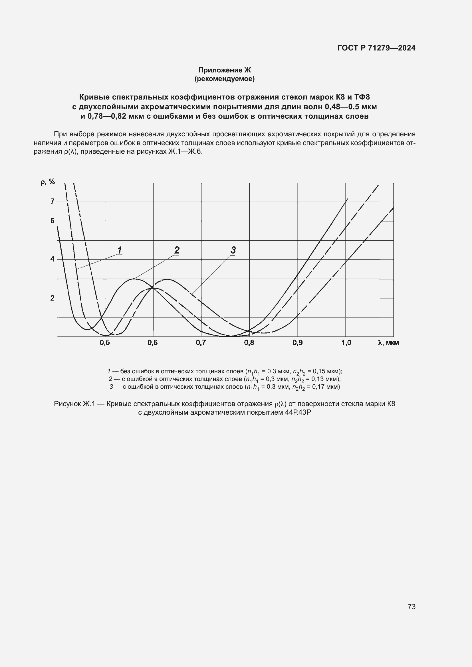 ���� � 71279-2024. �������� 77