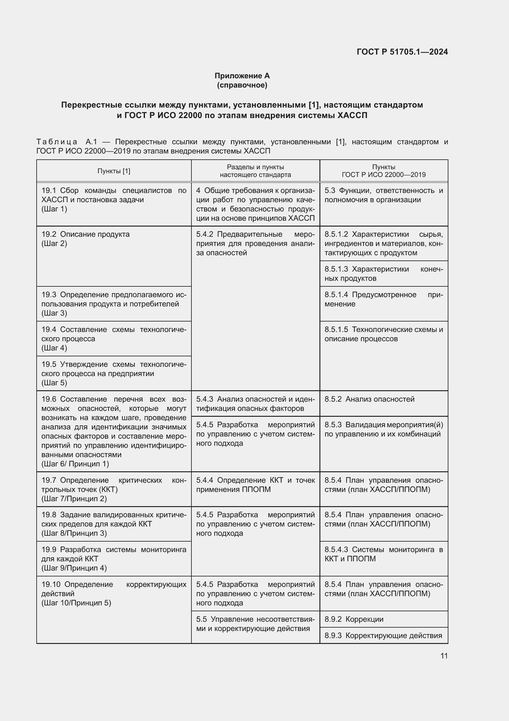   51705.1-2024.  15