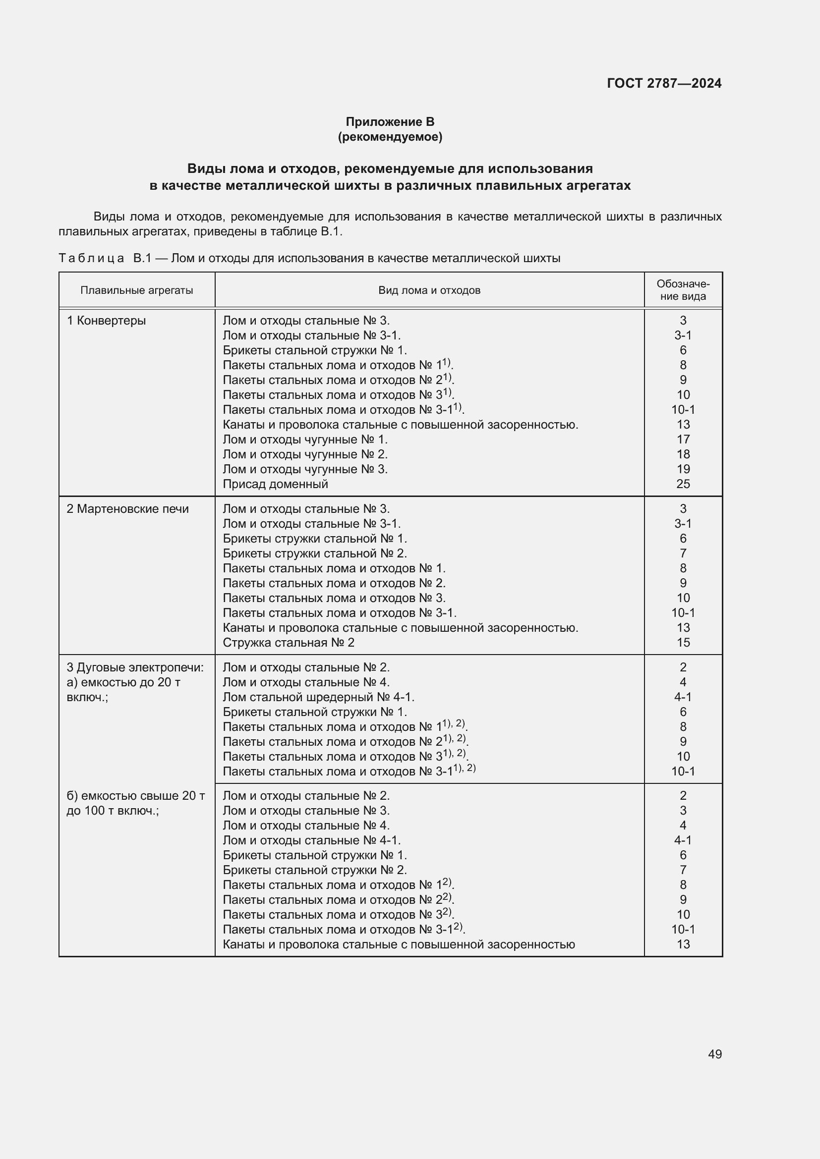 ���� 2787-2024. �������� 56