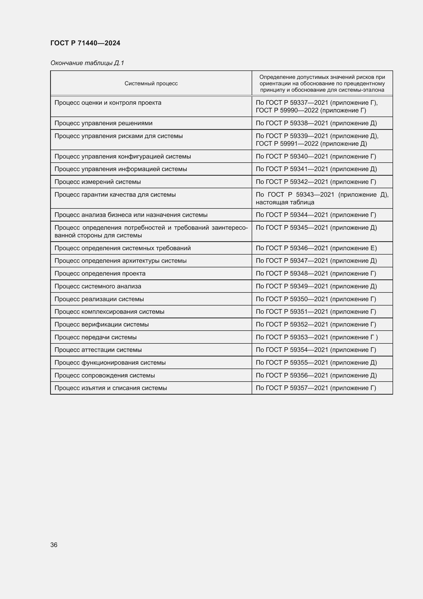 ���� � 71440-2024. �������� 40