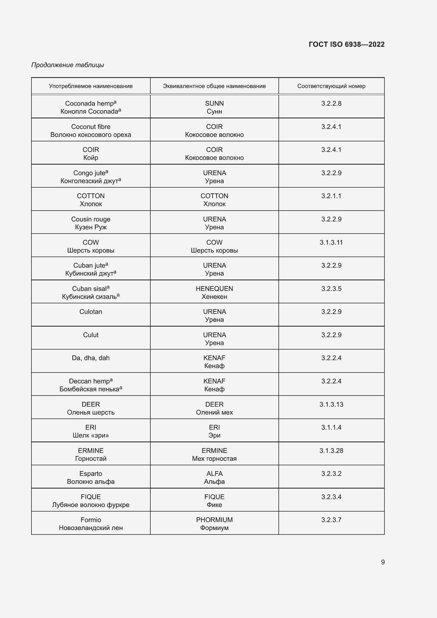 ���� ISO 6938-2022. �������� 13