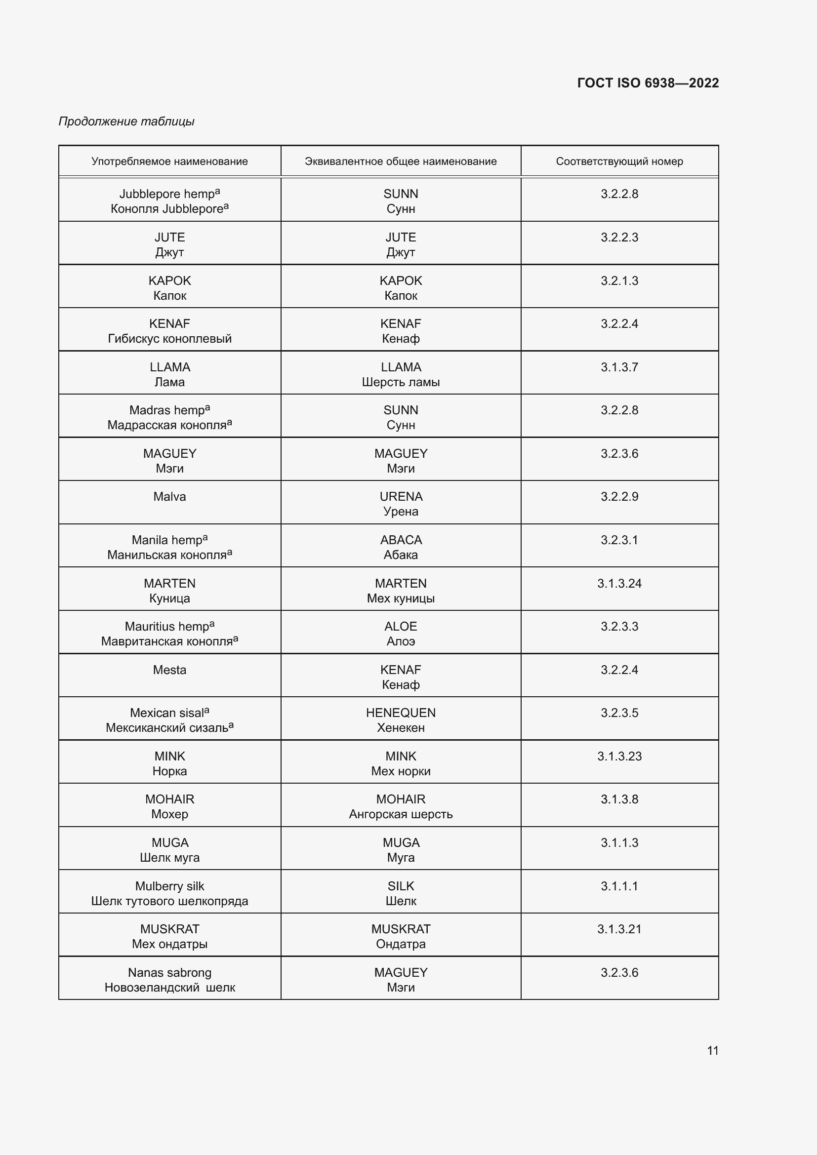 ���� ISO 6938-2022. �������� 15