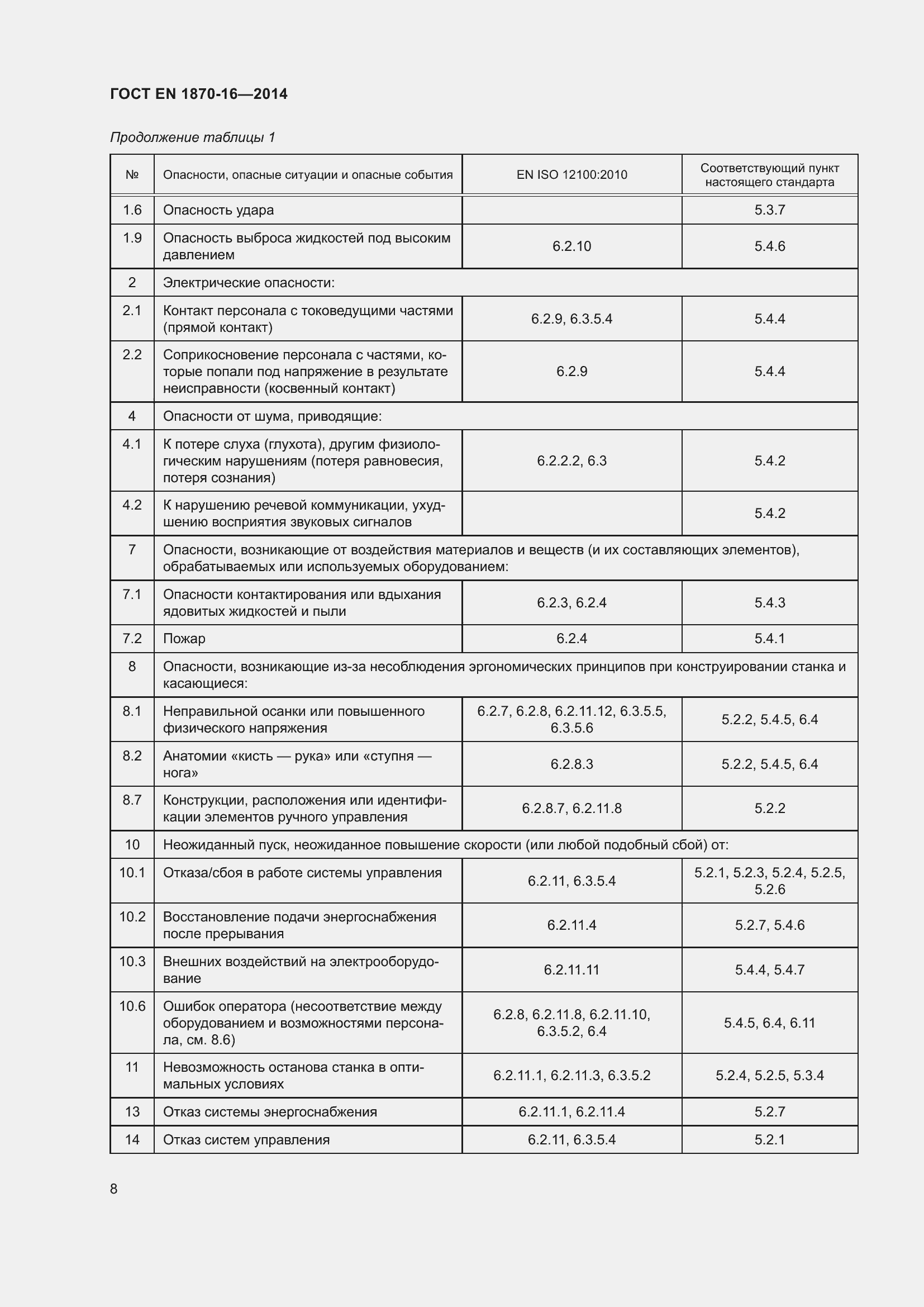 ���� EN 1870-16-2014. �������� 14