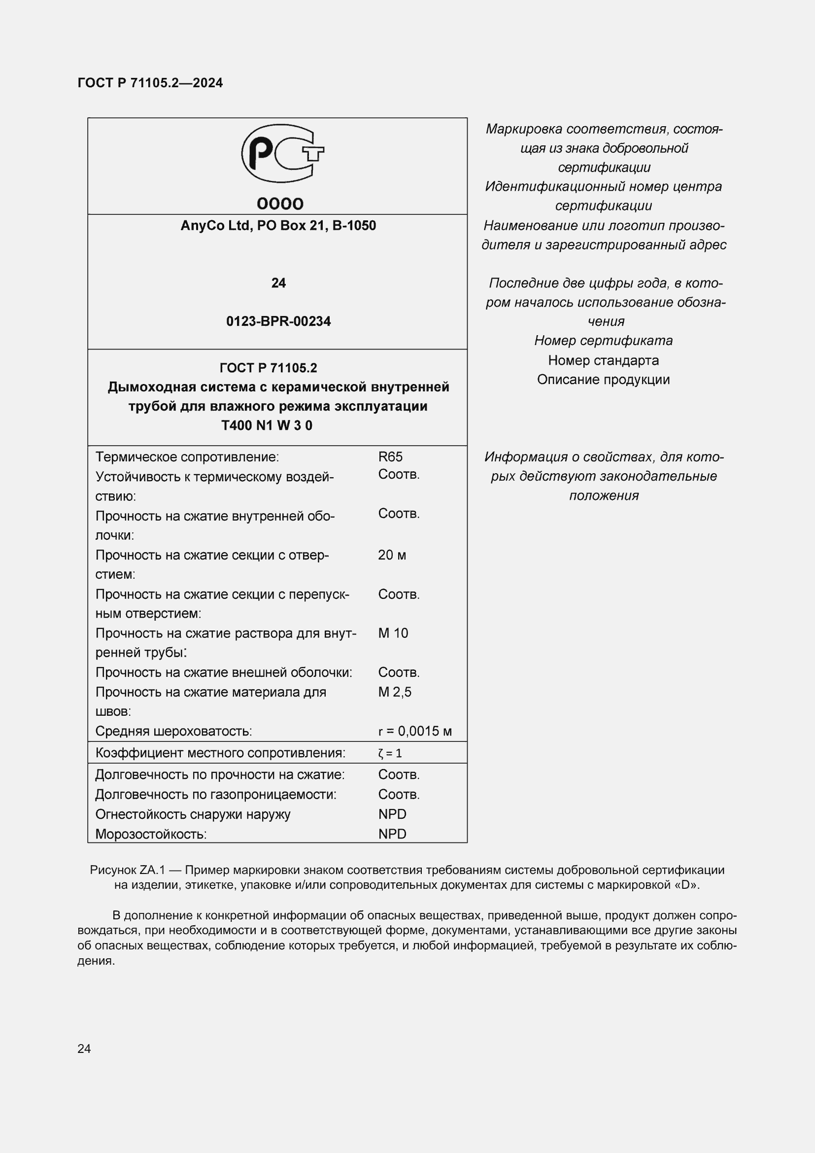 ���� � 71105.2-2024. �������� 28