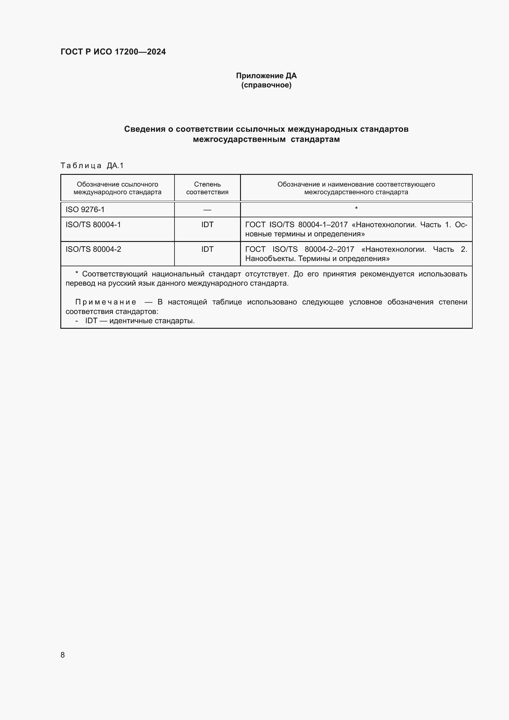 ���� � ��� 17200-2024. �������� 12