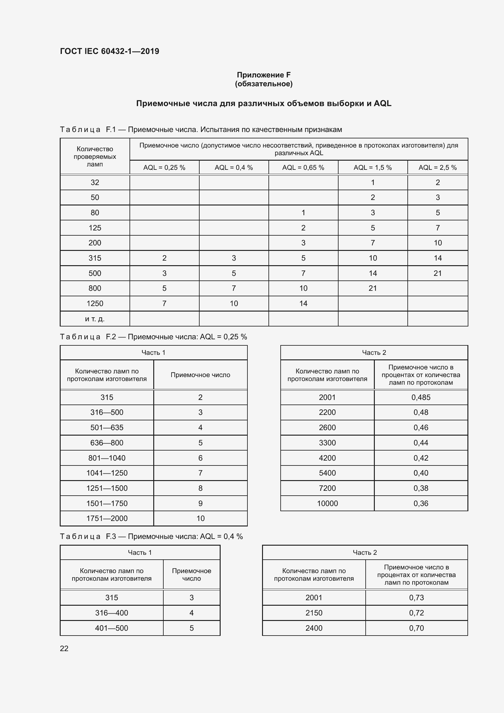 ���� IEC 60432-1-2019. �������� 27