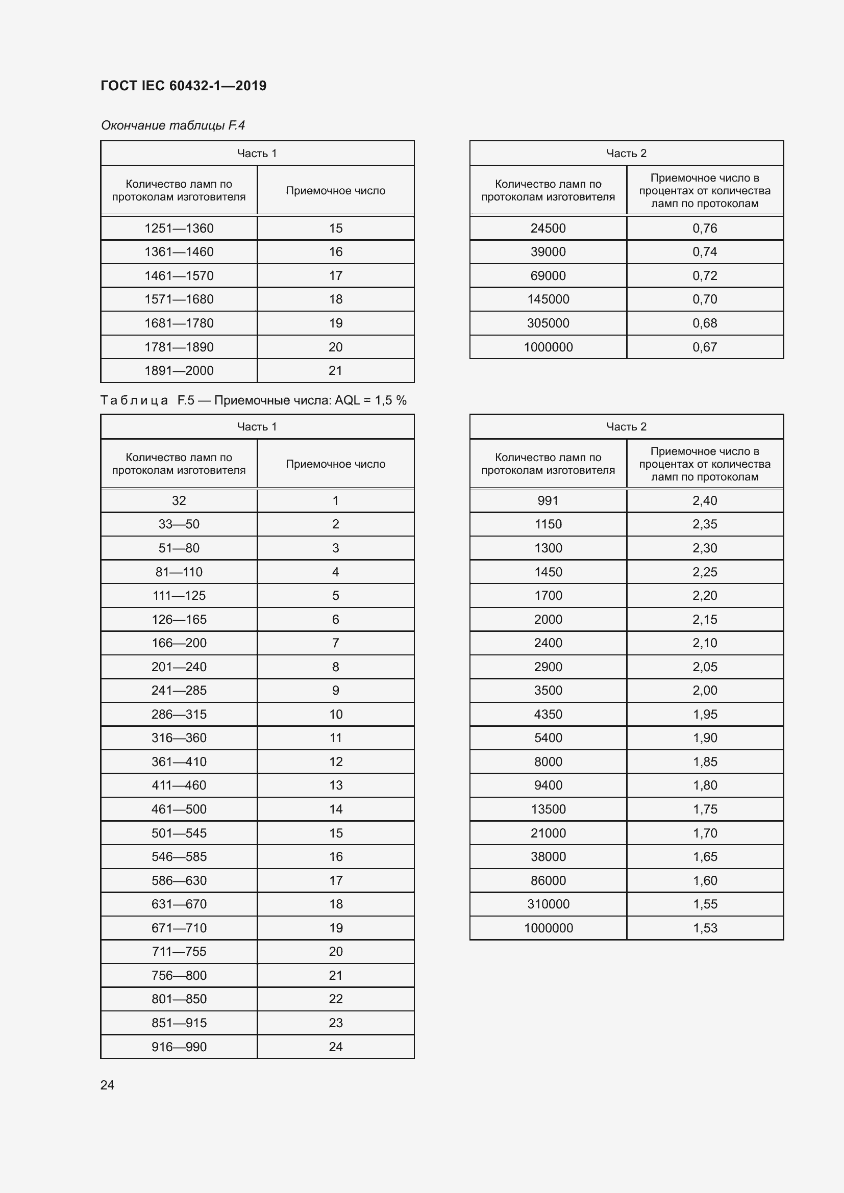 ���� IEC 60432-1-2019. �������� 29