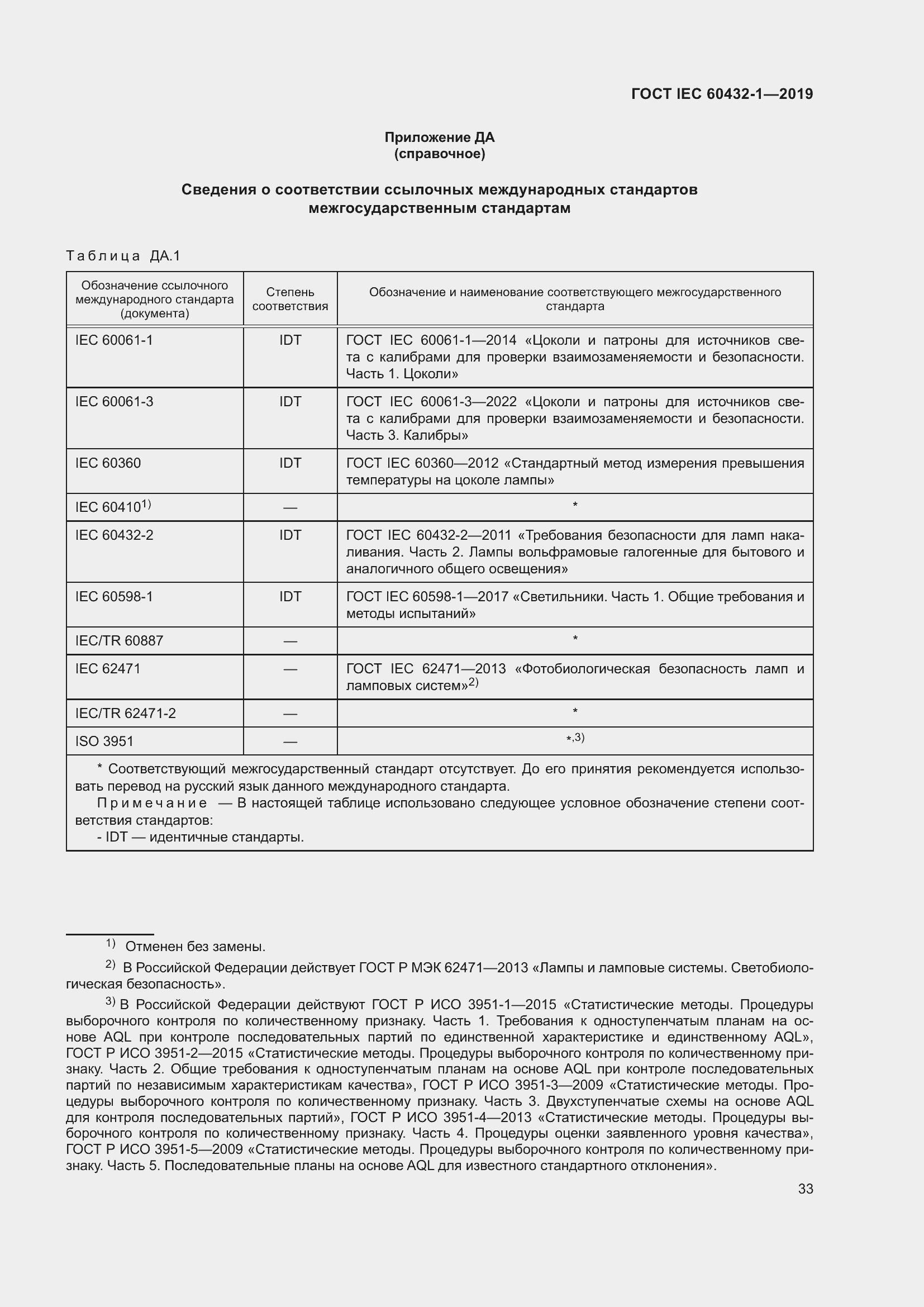���� IEC 60432-1-2019. �������� 38