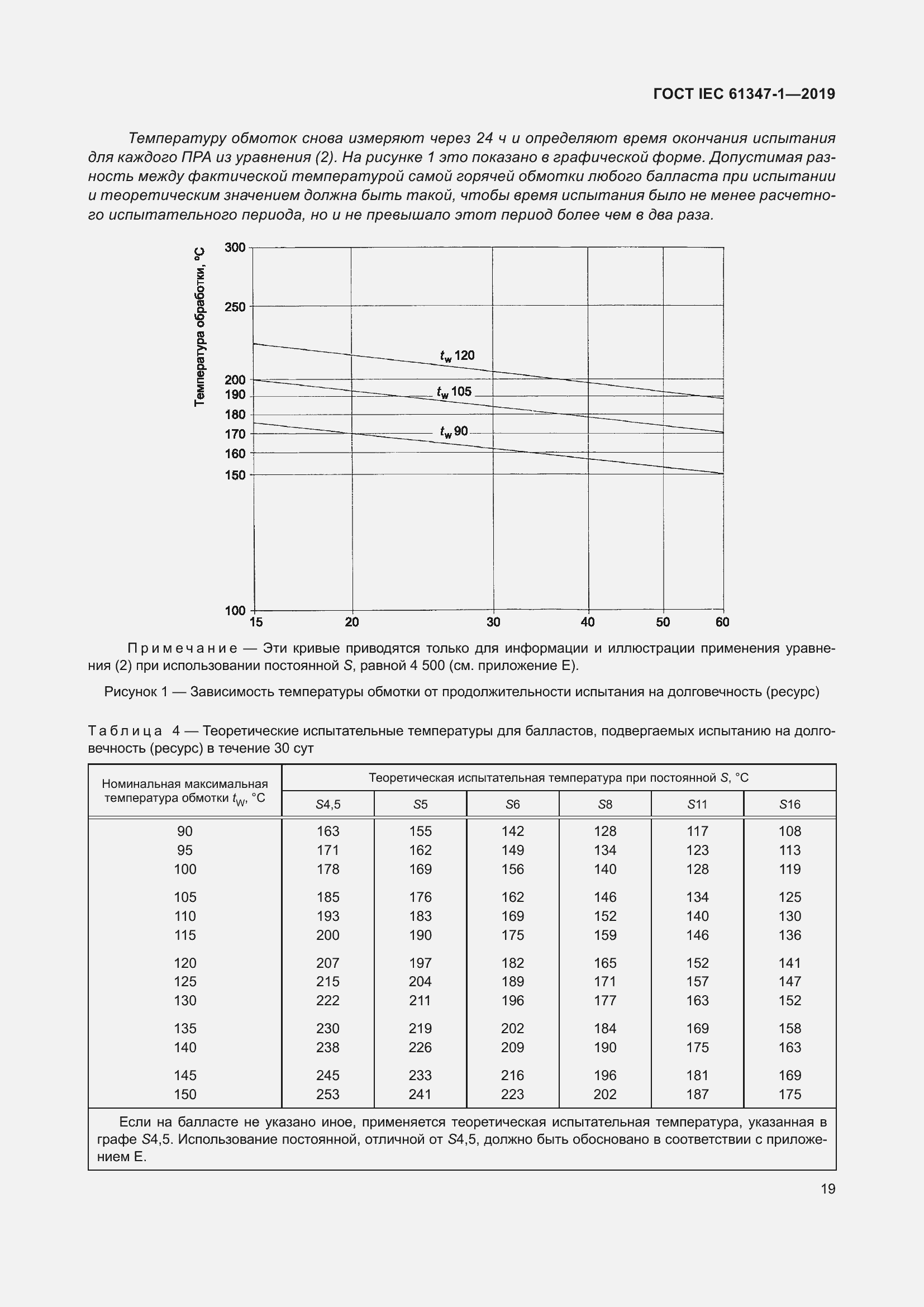 ���� IEC 61347-1-2019. �������� 26