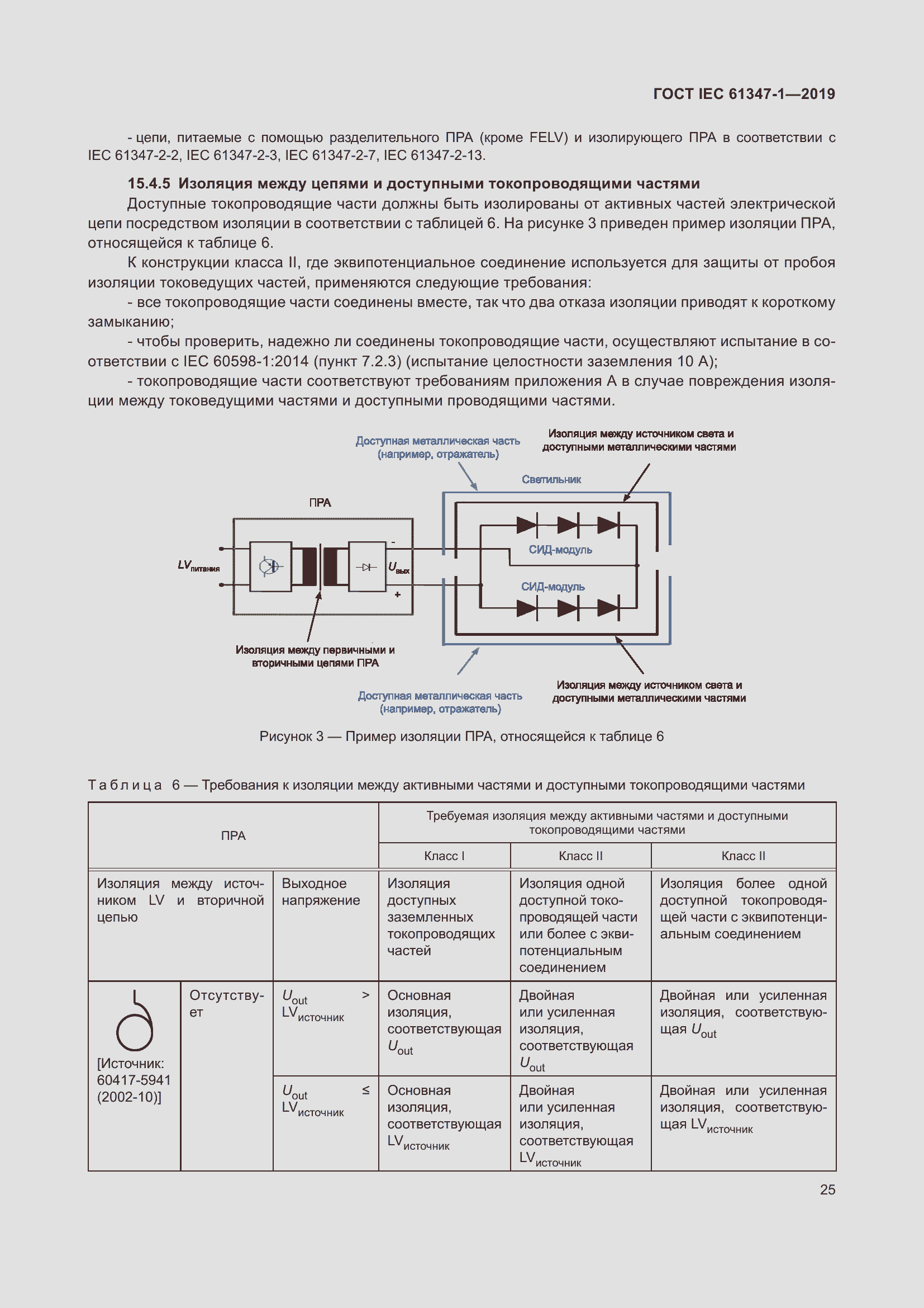 ���� IEC 61347-1-2019. �������� 32