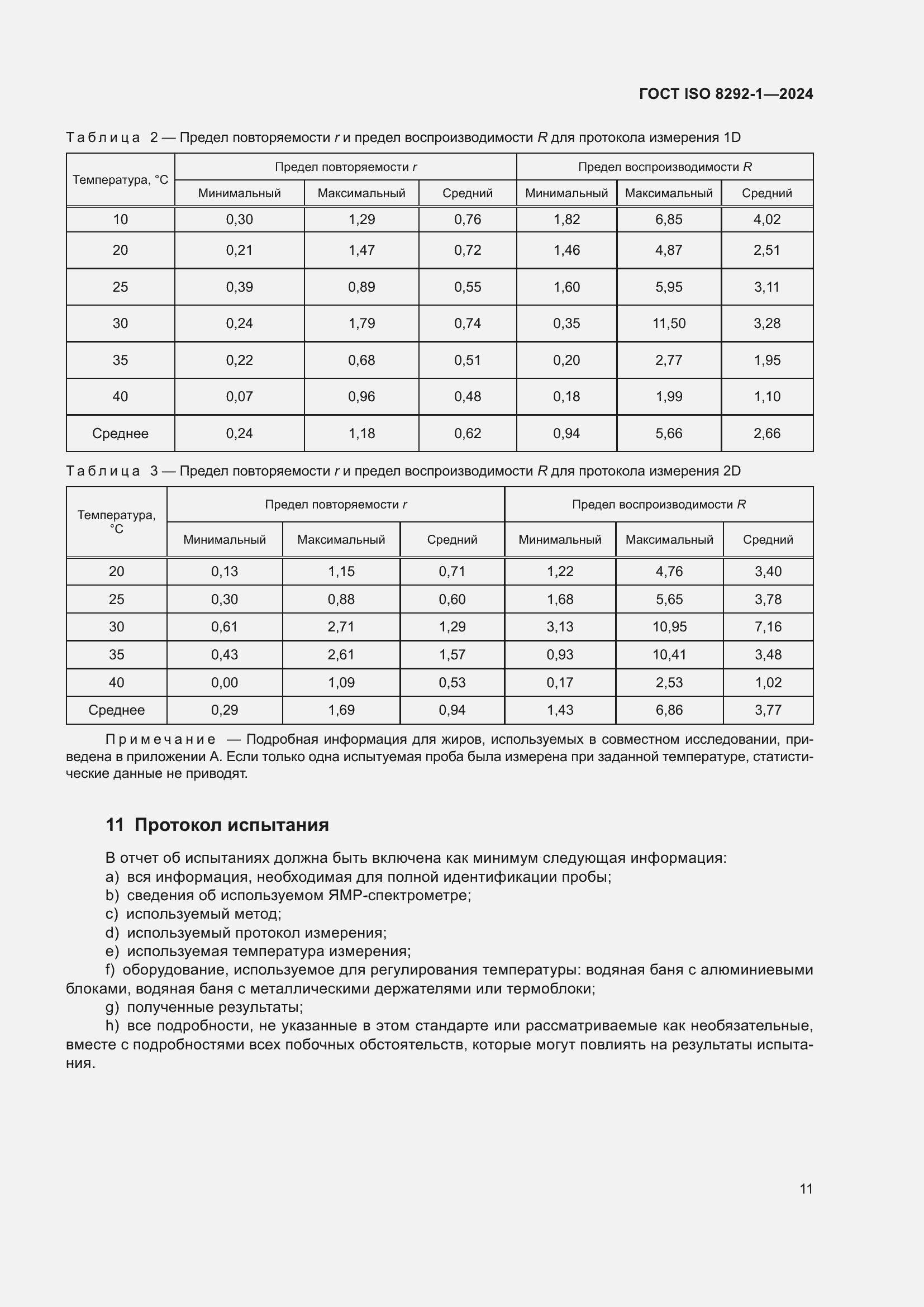 ���� ISO 8292-1-2024. �������� 15