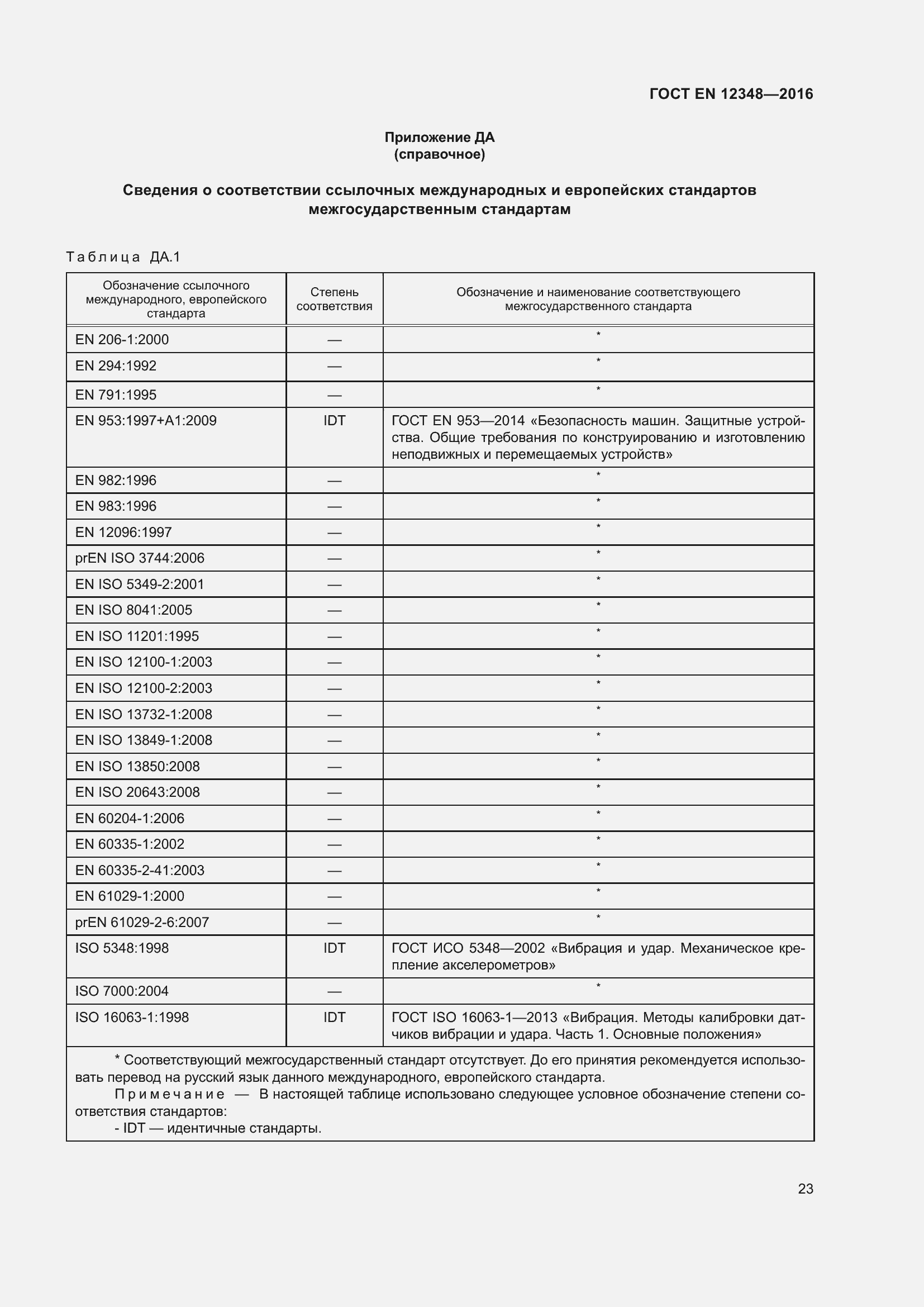 ���� EN 12348-2016. �������� 29