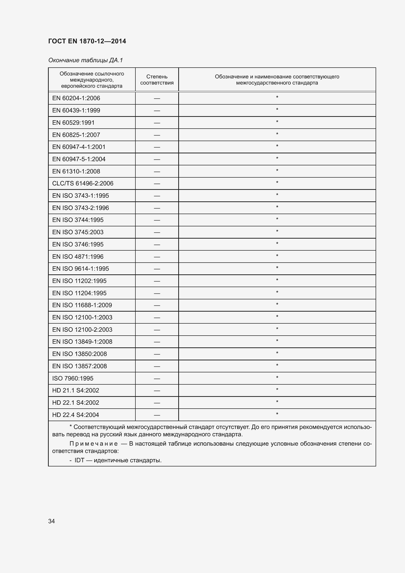 ���� EN 1870-12-2014. �������� 40