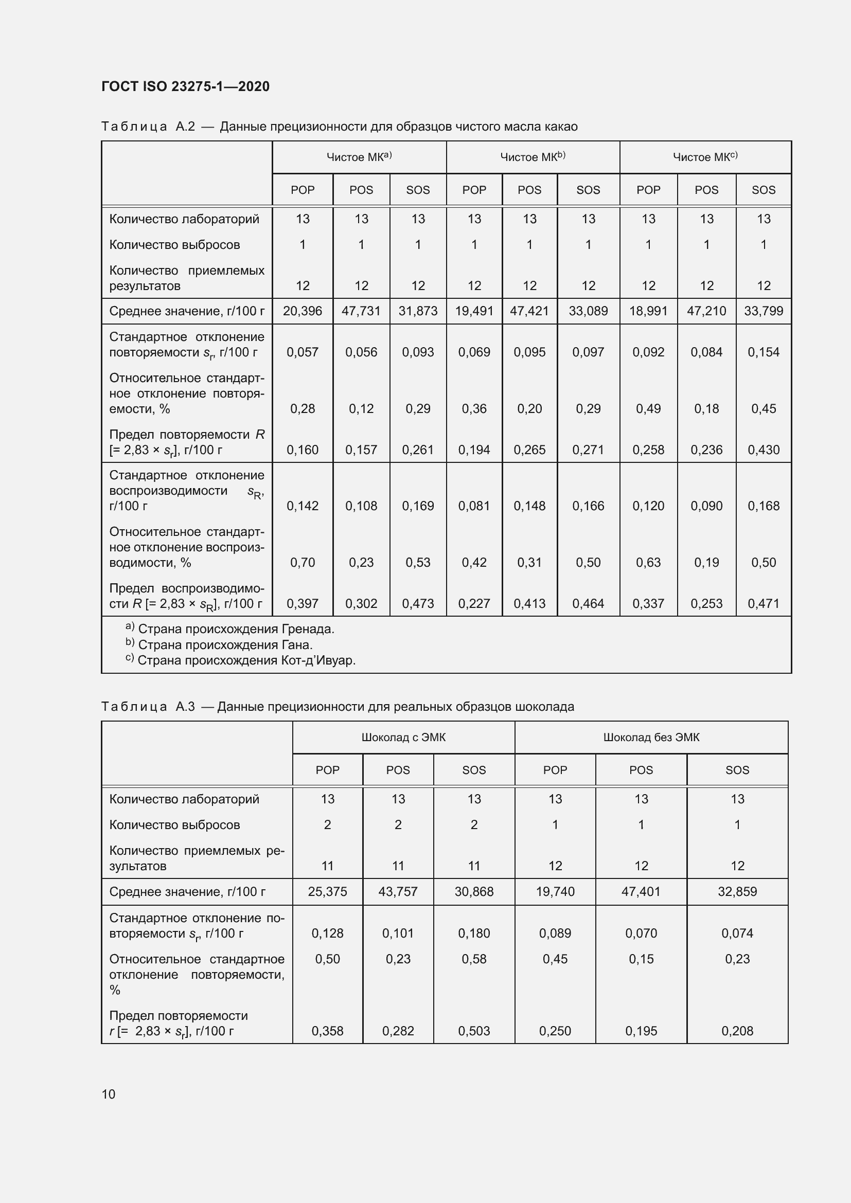 ���� ISO 23275-1-2020. �������� 16