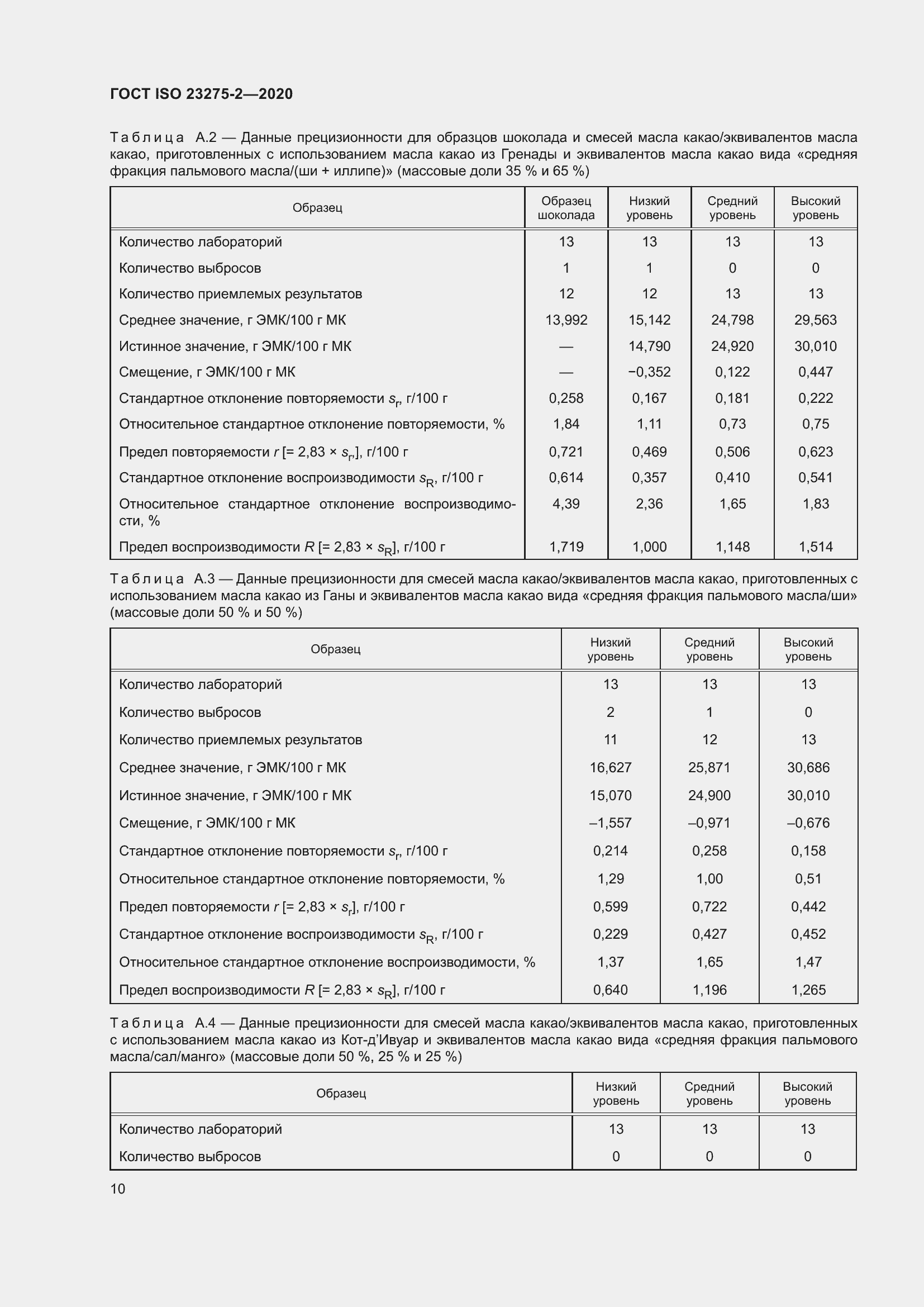���� ISO 23275-2-2020. �������� 14