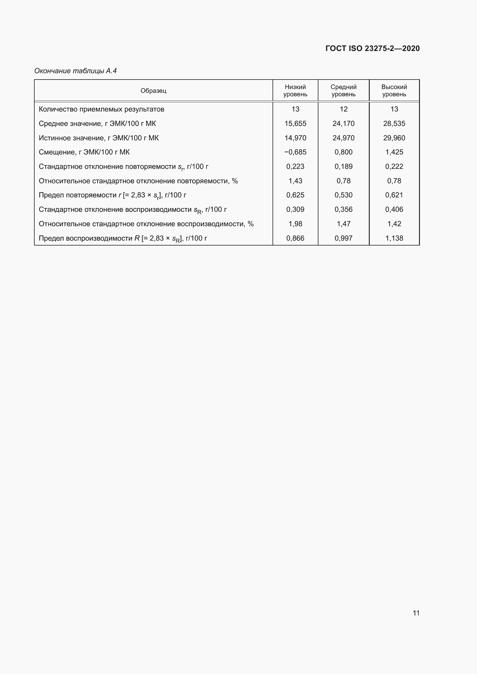 ���� ISO 23275-2-2020. �������� 15