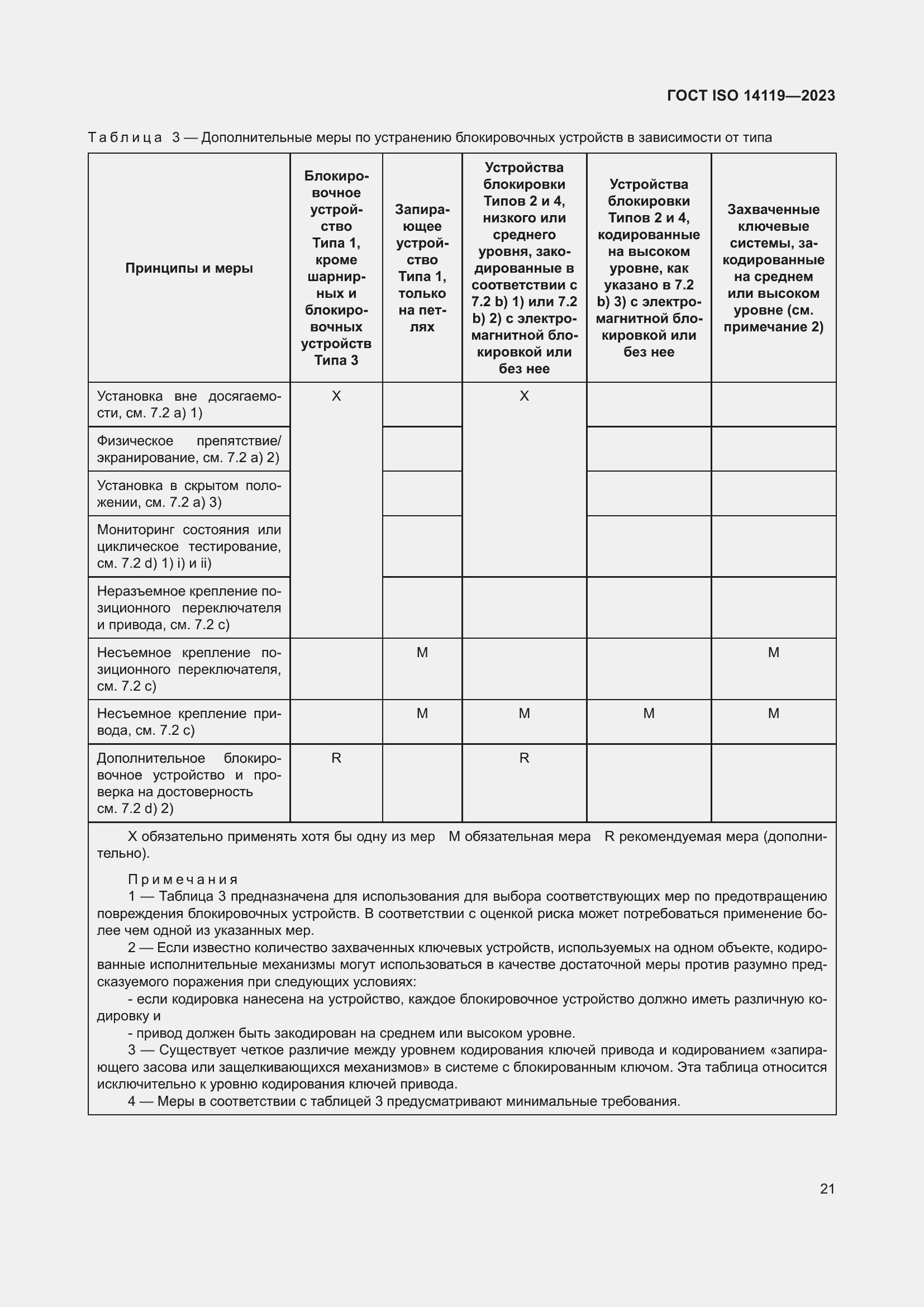���� ISO 14119-2023. �������� 27