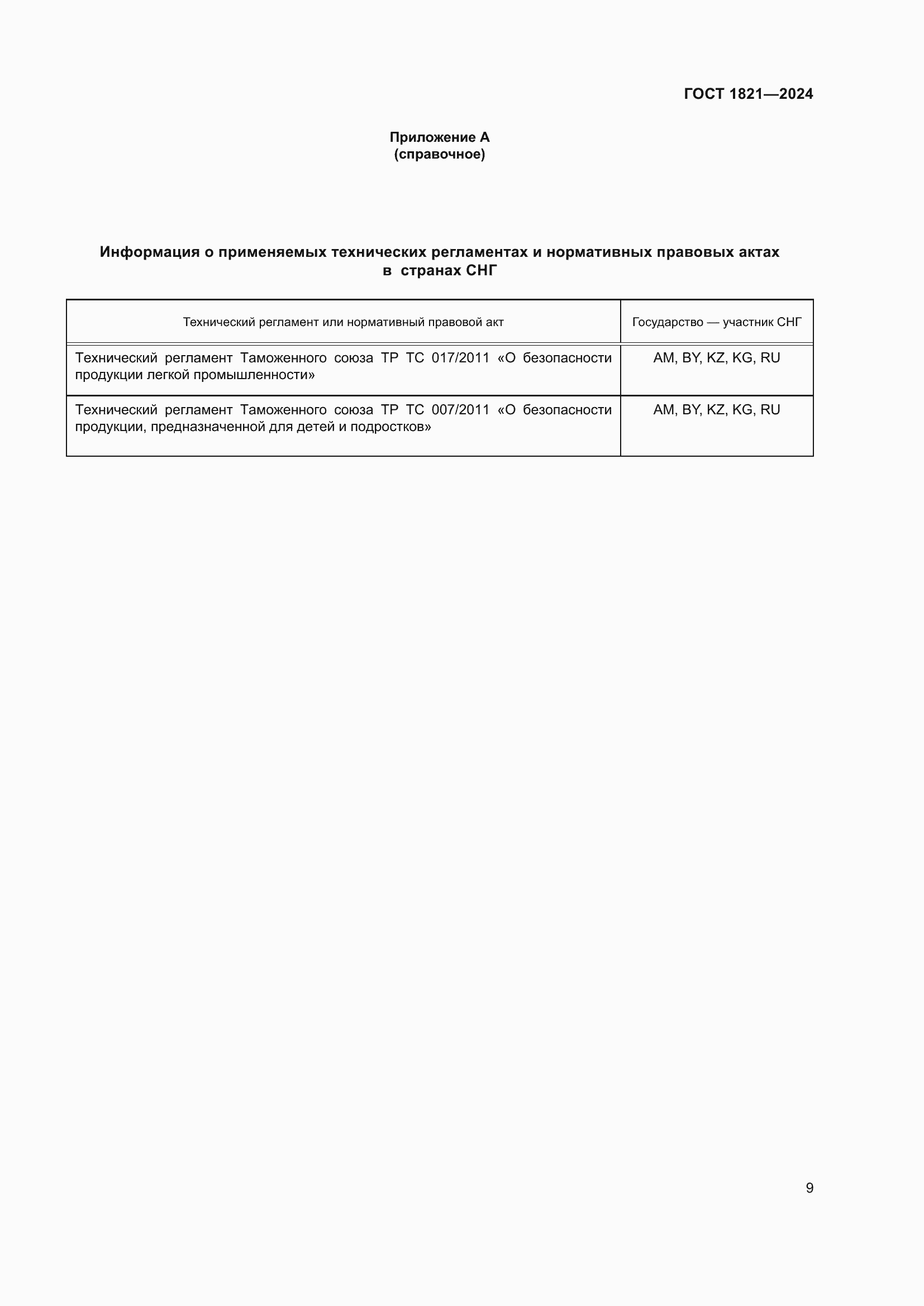 ���� 1821-2024. �������� 13