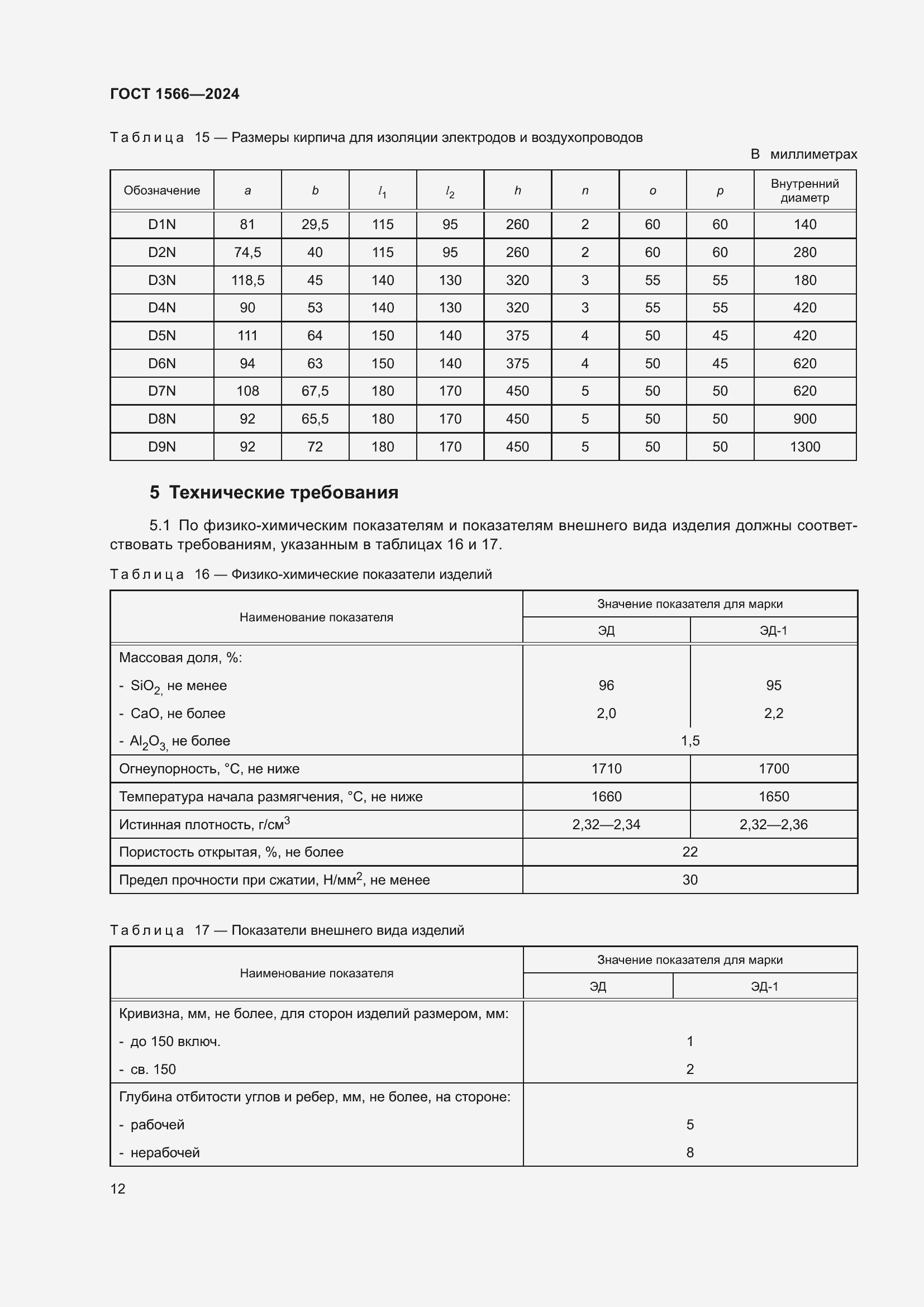 ���� 1566-2024. �������� 16