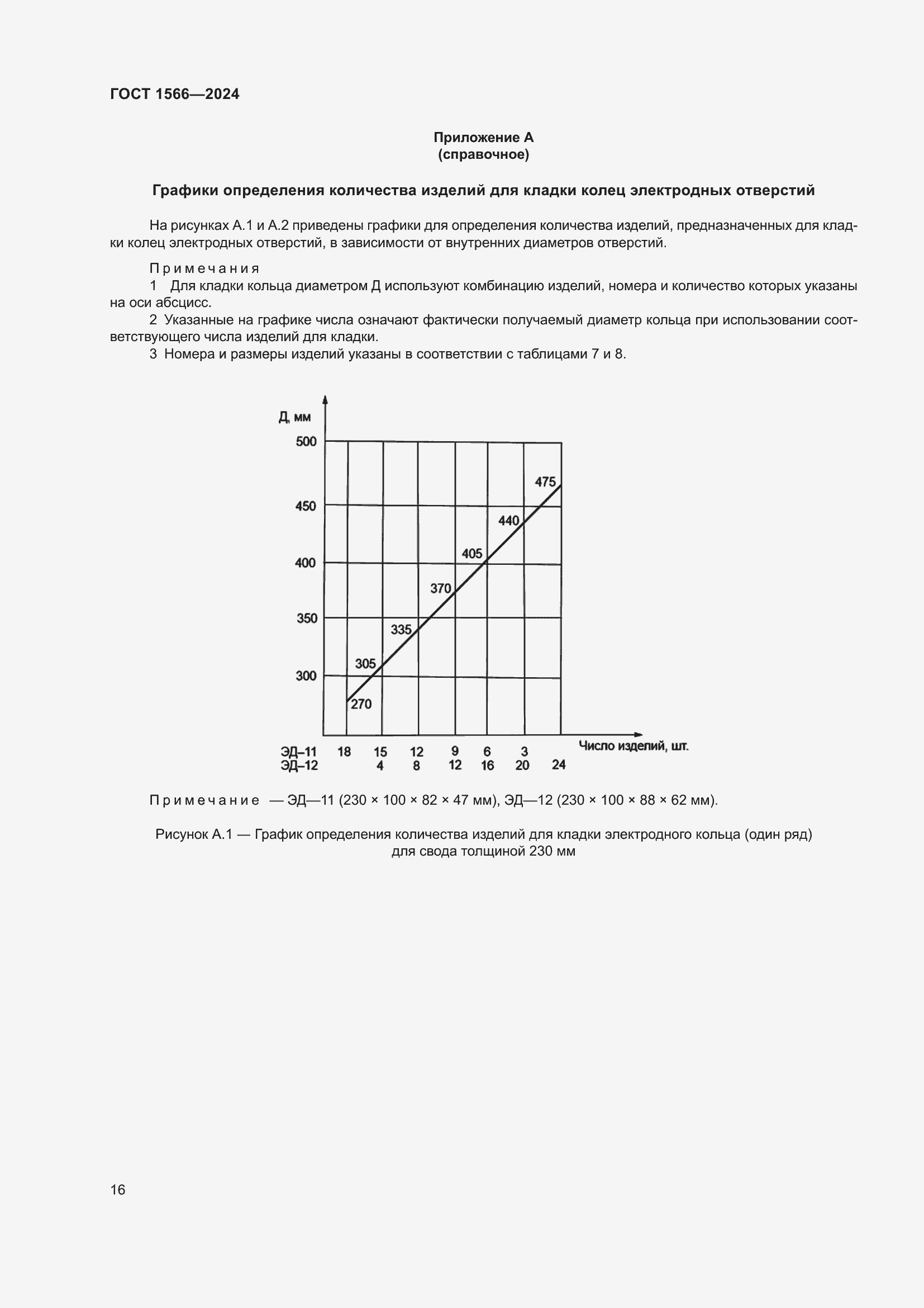 ���� 1566-2024. �������� 20