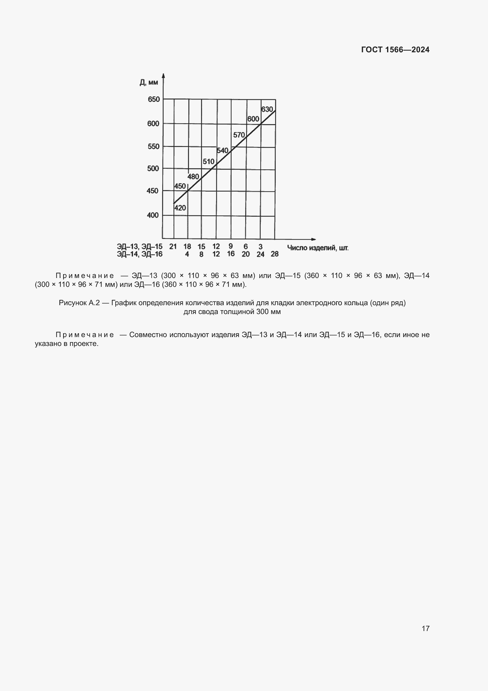 ���� 1566-2024. �������� 21