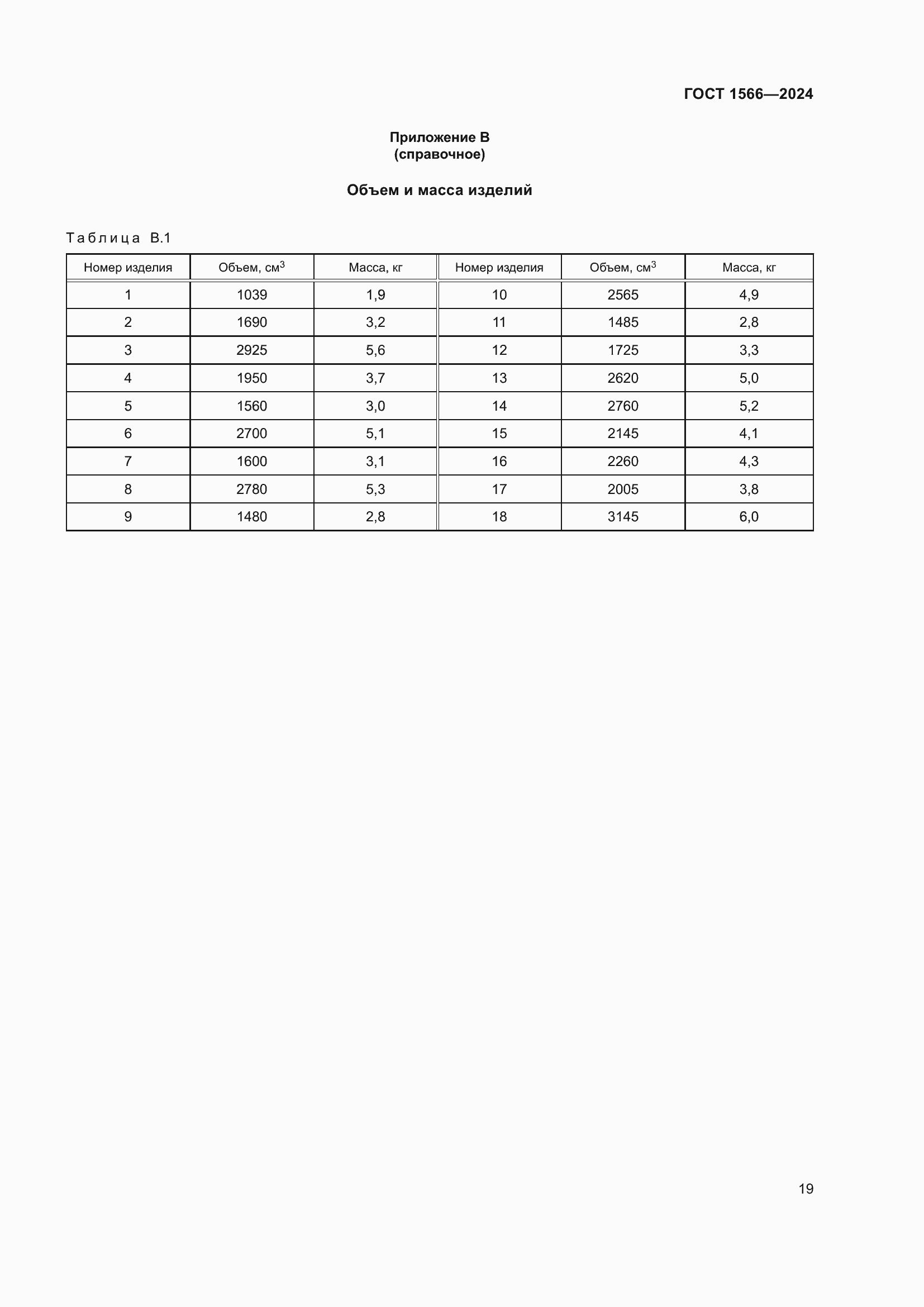 ���� 1566-2024. �������� 23