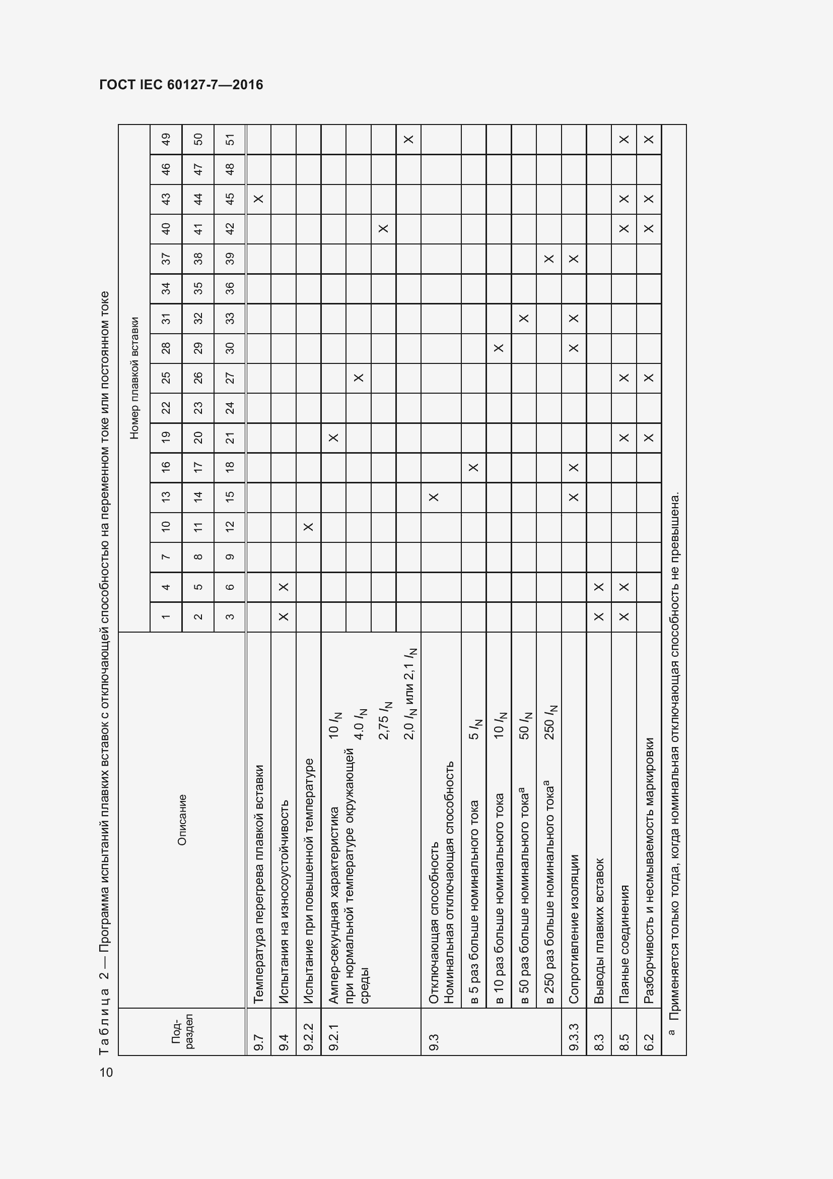 ���� IEC 60127-7-2016. �������� 14