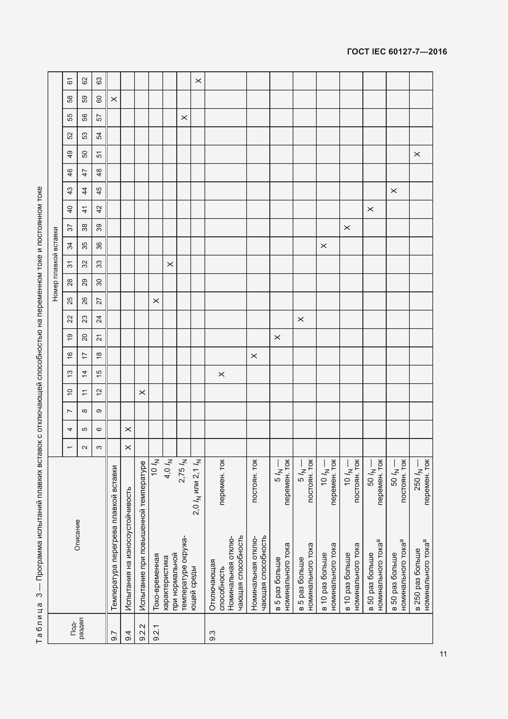 ���� IEC 60127-7-2016. �������� 15