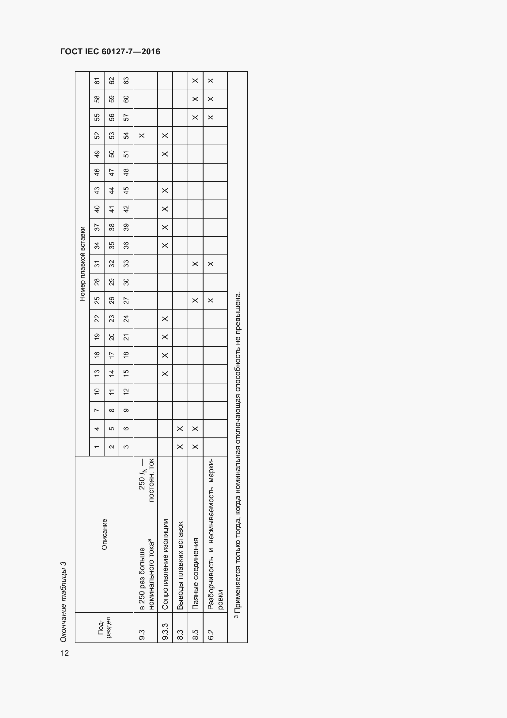 ���� IEC 60127-7-2016. �������� 16