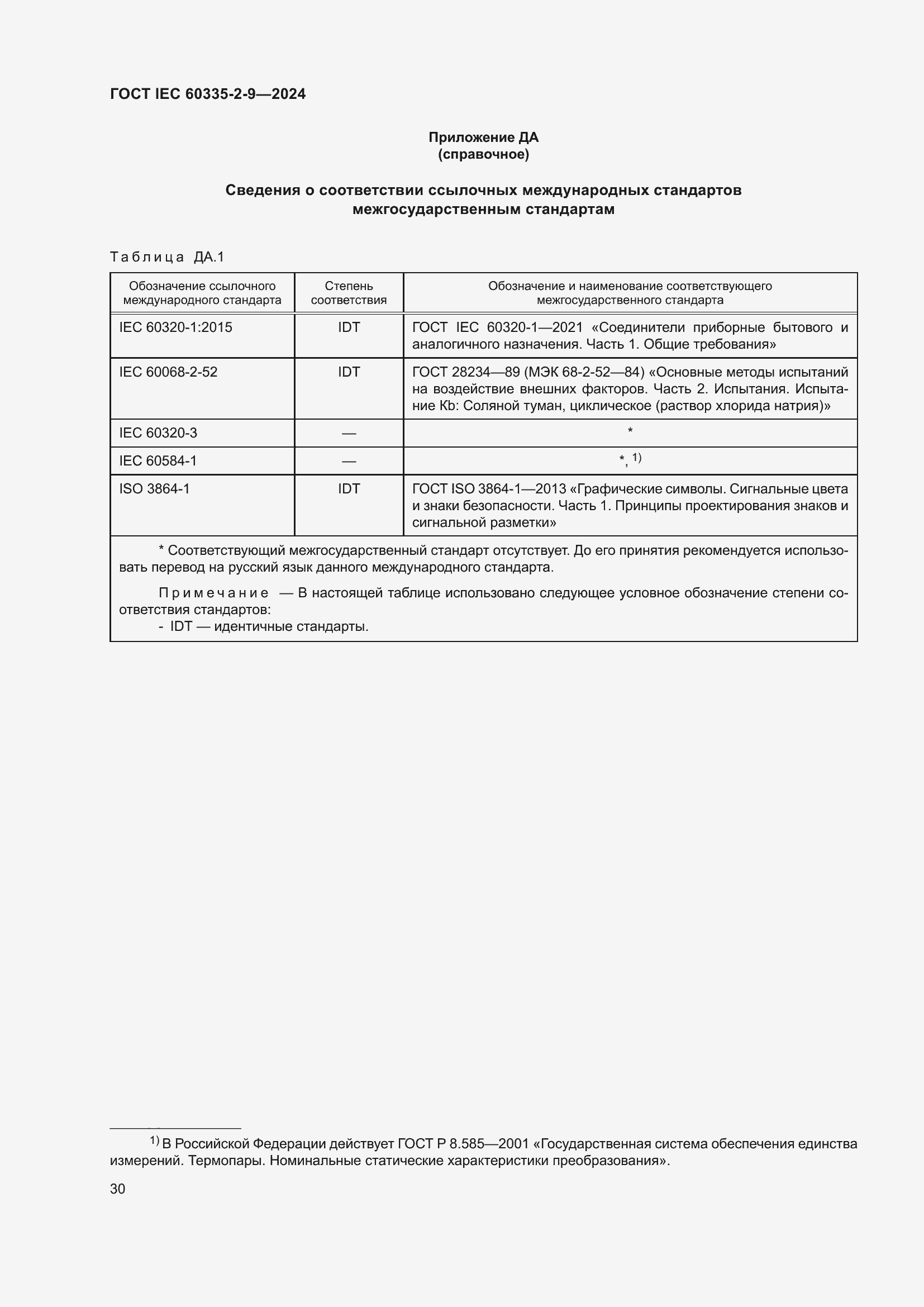 ���� IEC 60335-2-9-2024. �������� 36