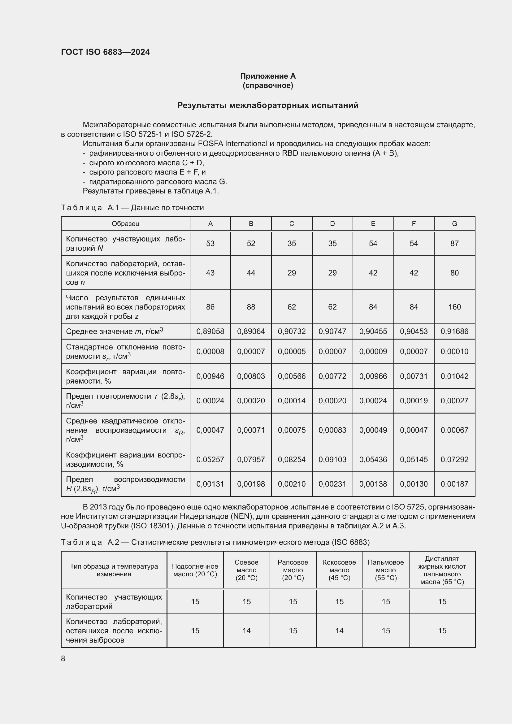 ���� ISO 6883-2024. �������� 12