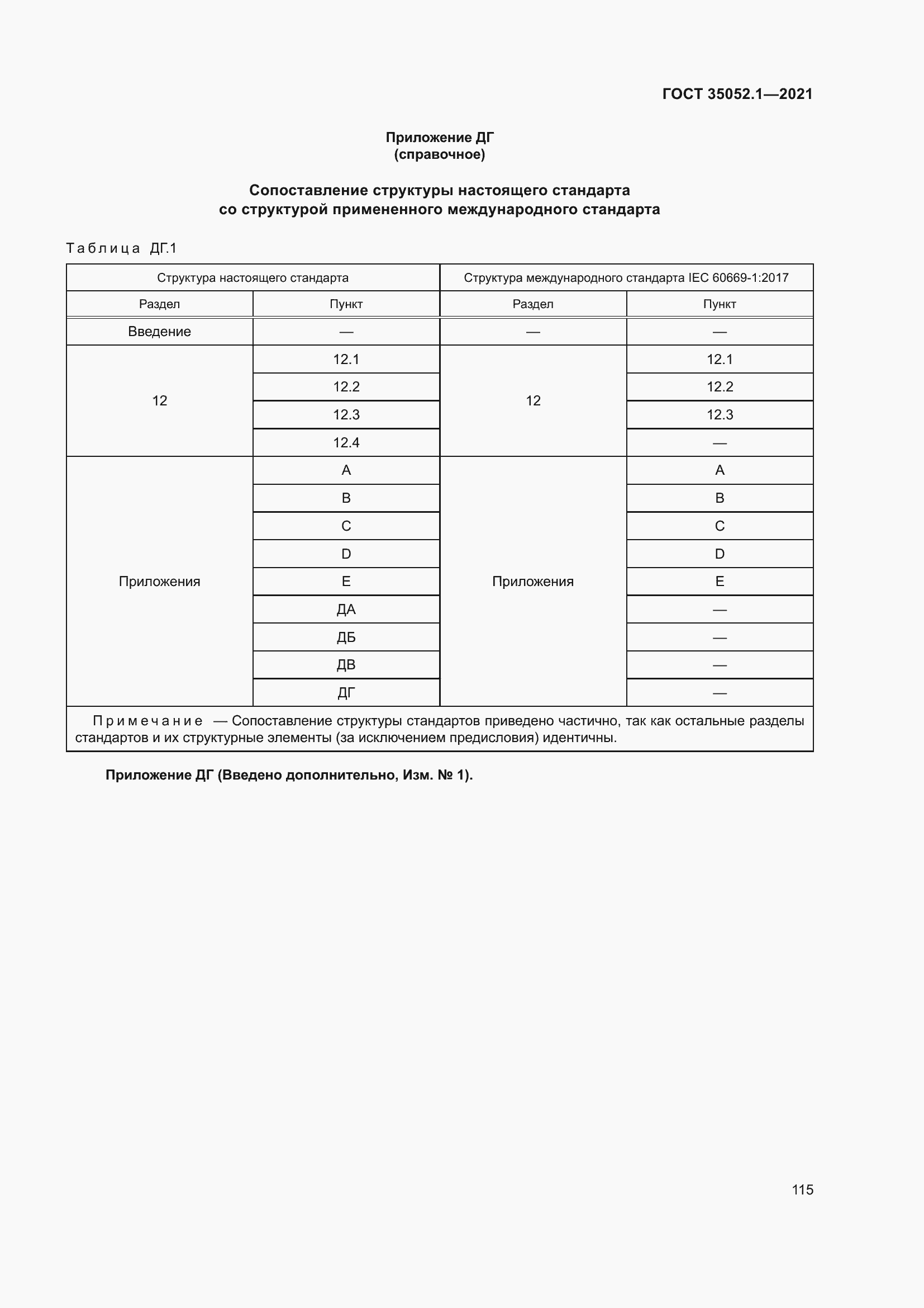 ���� 35052.1-2021. �������� 123