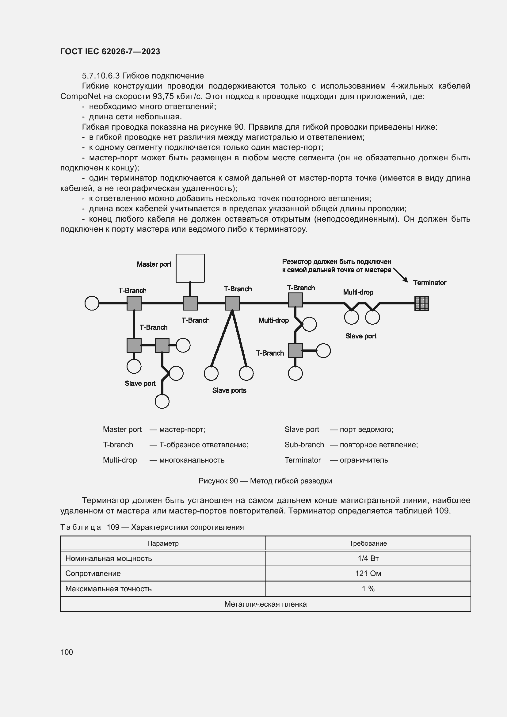 ���� IEC 62026-7-2023. �������� 109