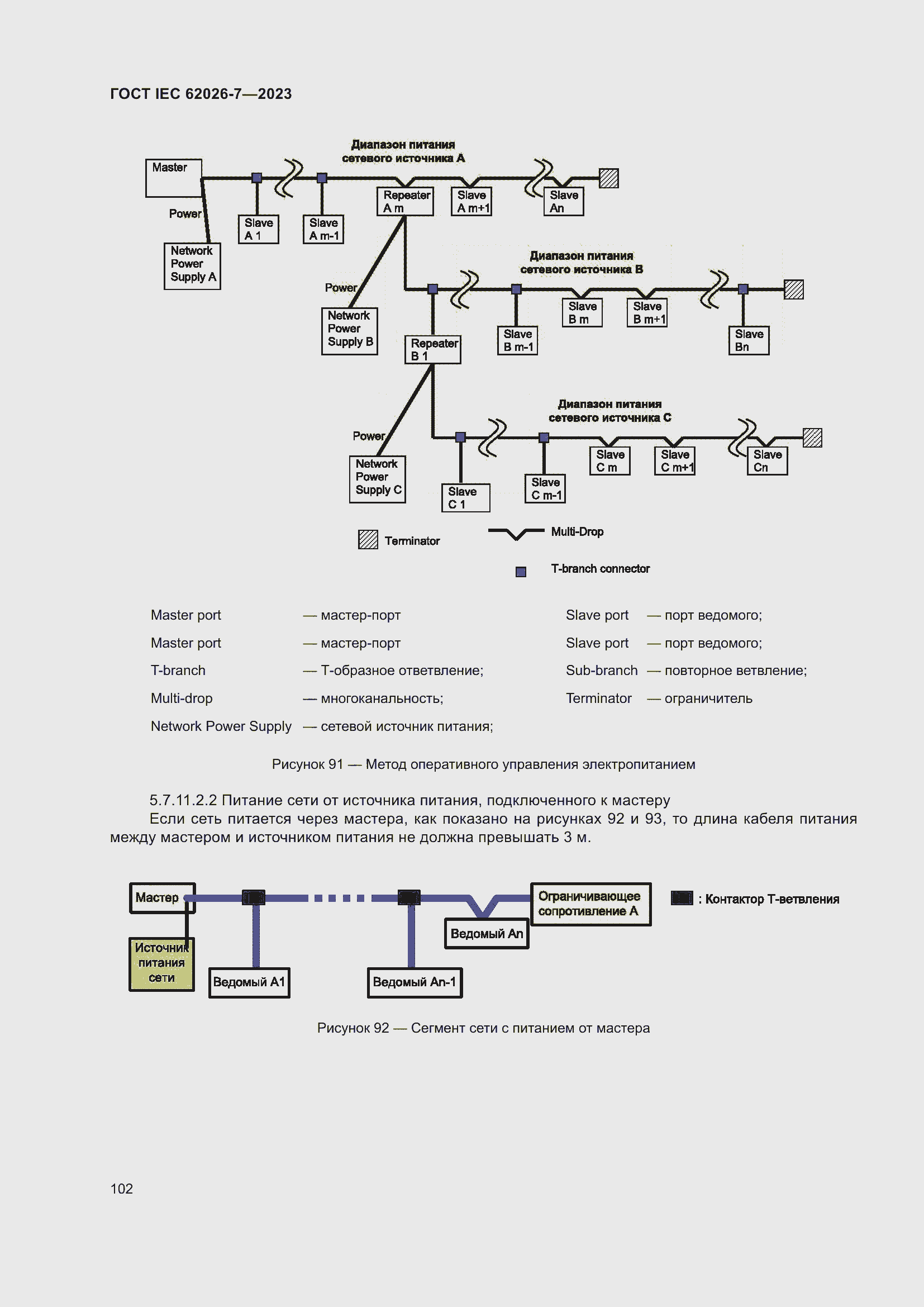 ���� IEC 62026-7-2023. �������� 111