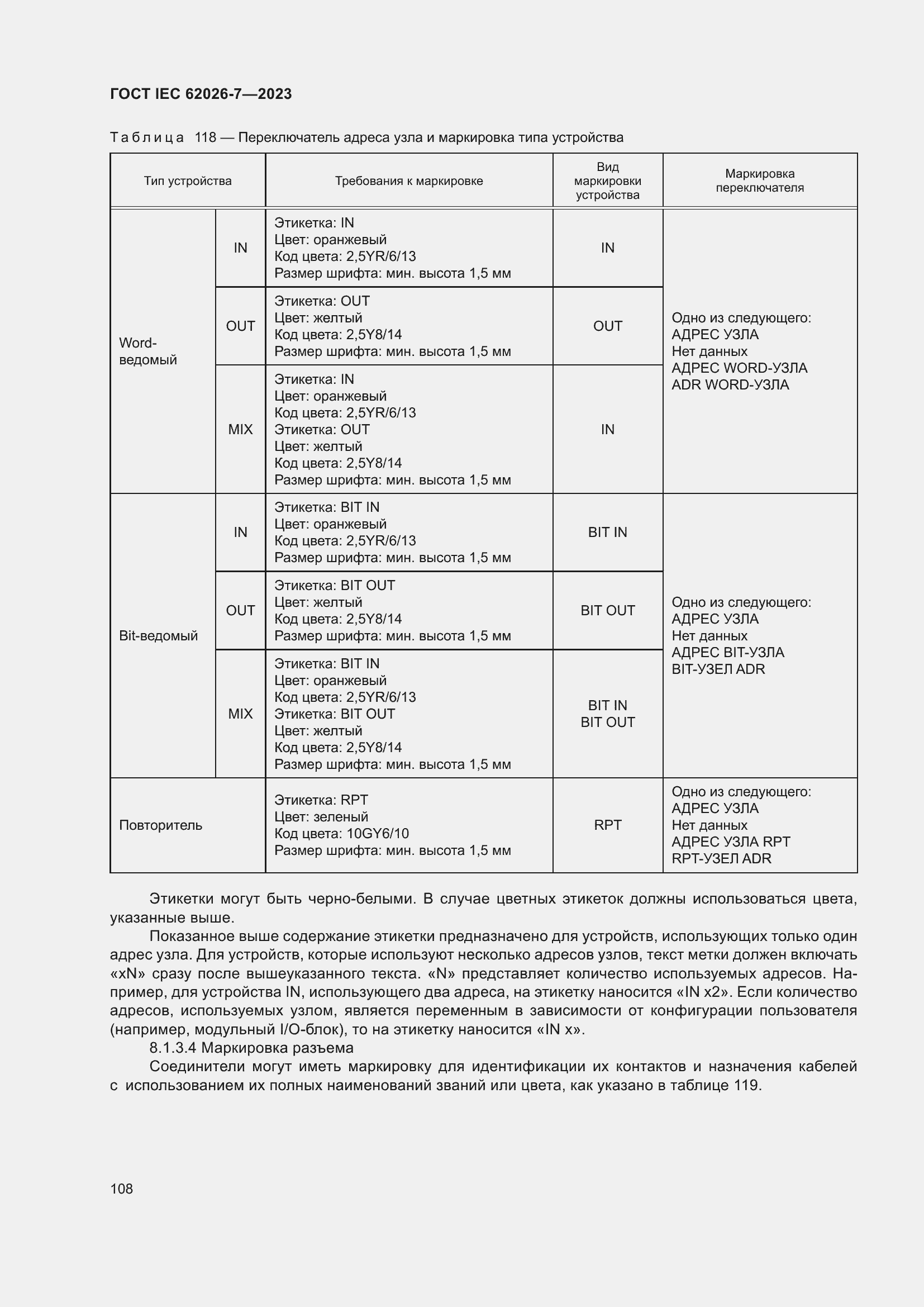 ���� IEC 62026-7-2023. �������� 117